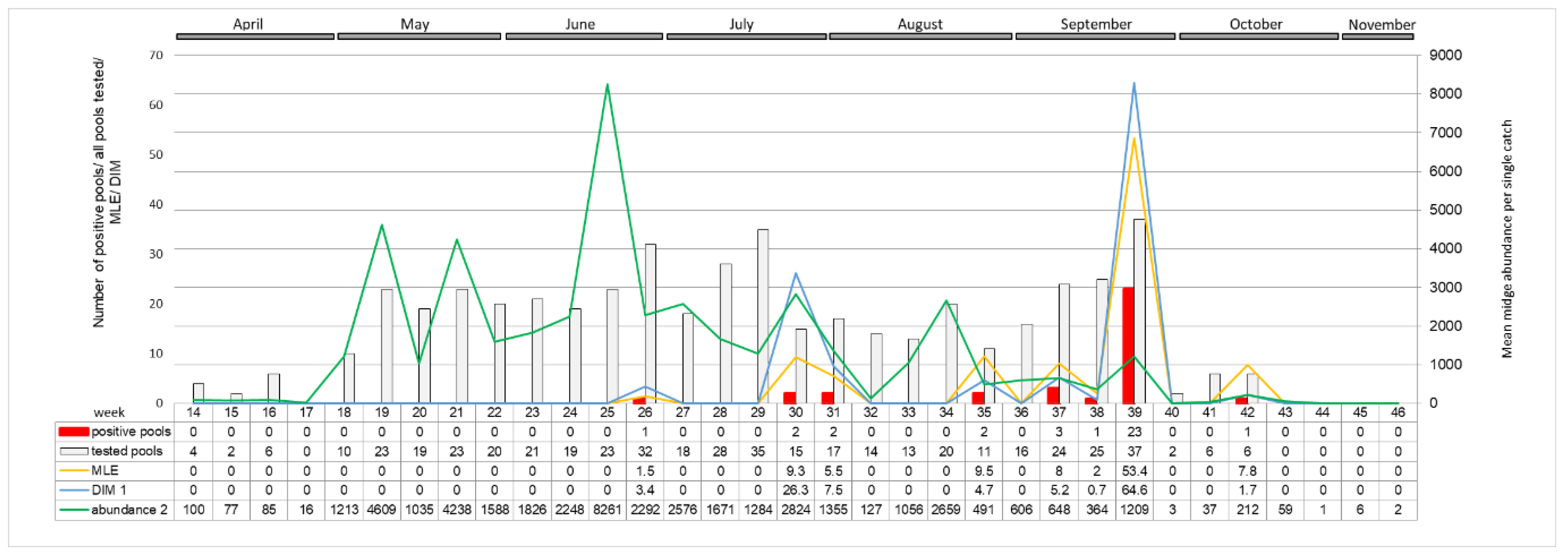 Viruses 11 00447 g006