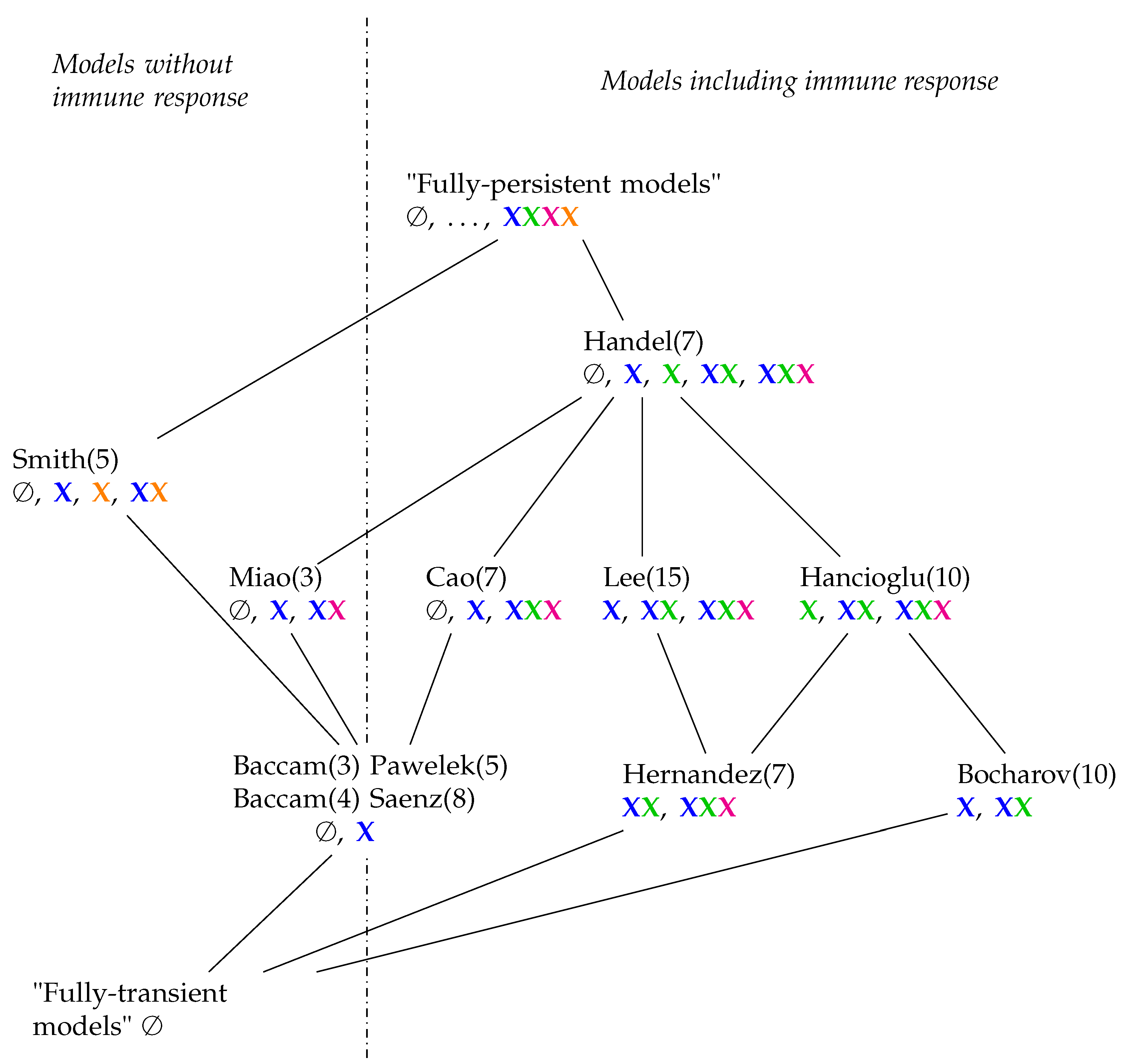 Viruses 11 00449 g015