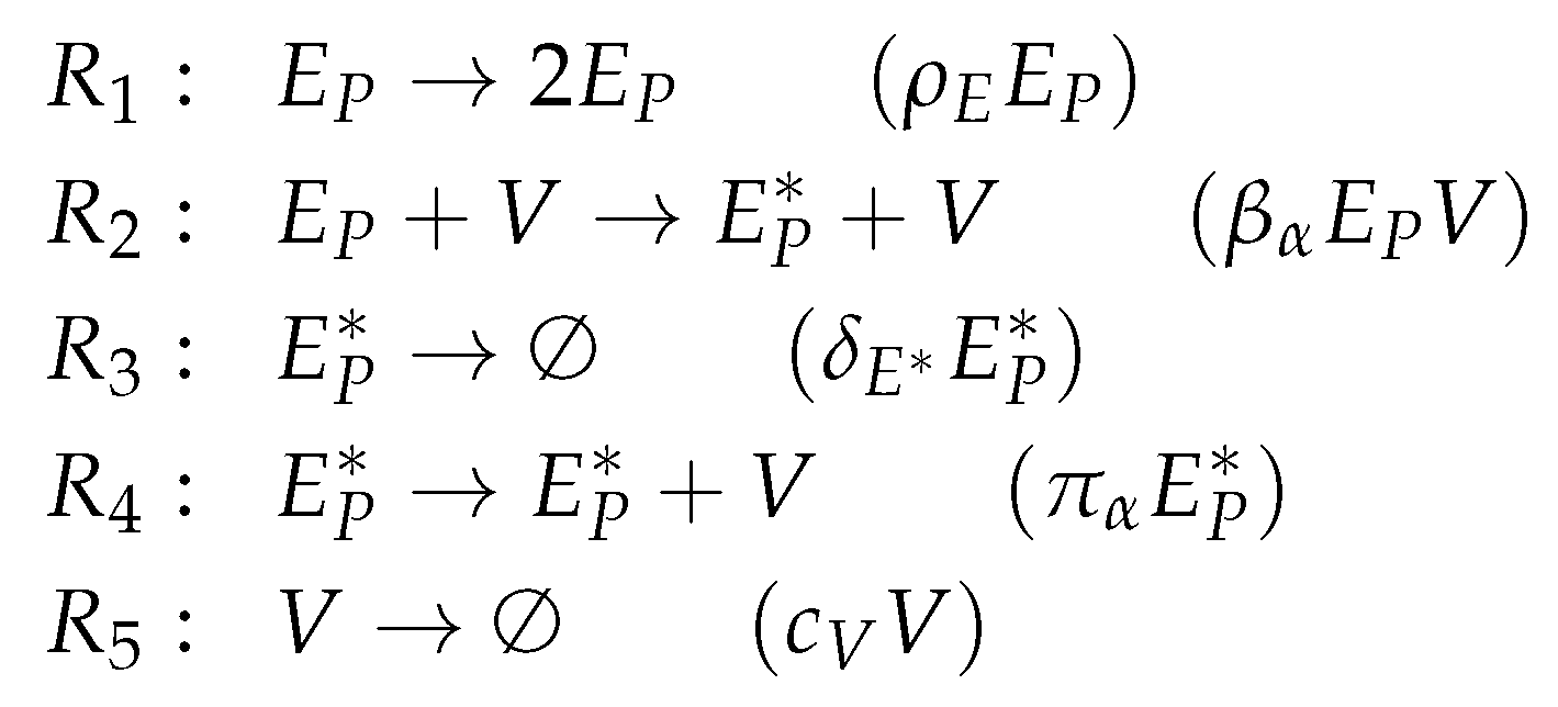 Viruses 11 00449 g0a2