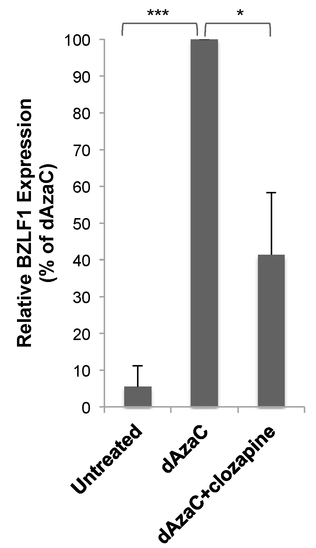 Viruses Free Full Text Inhibition Of Epstein Barr Virus Lytic