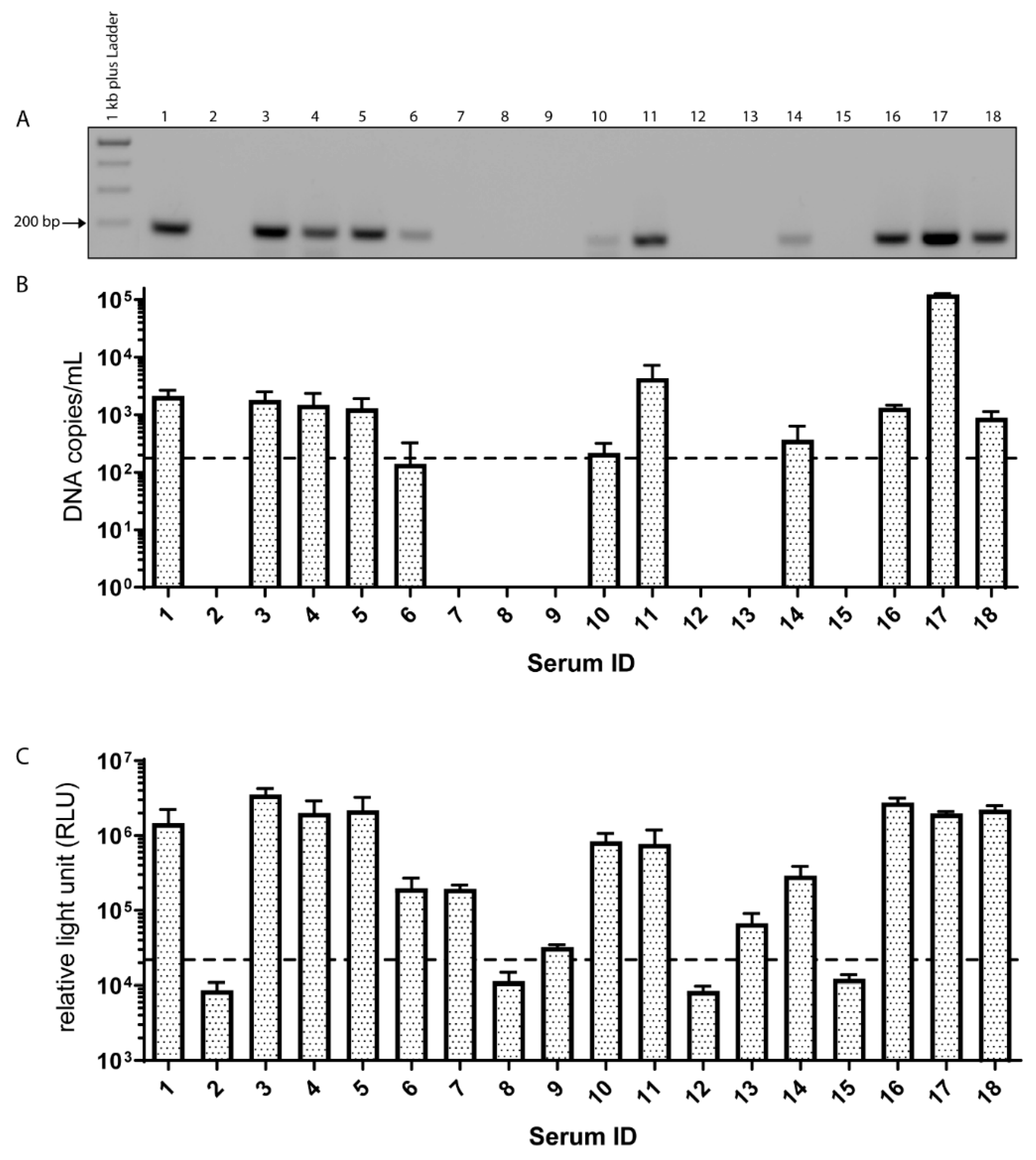 Viruses 11 00461 g001 Viruses 11 00461 g001