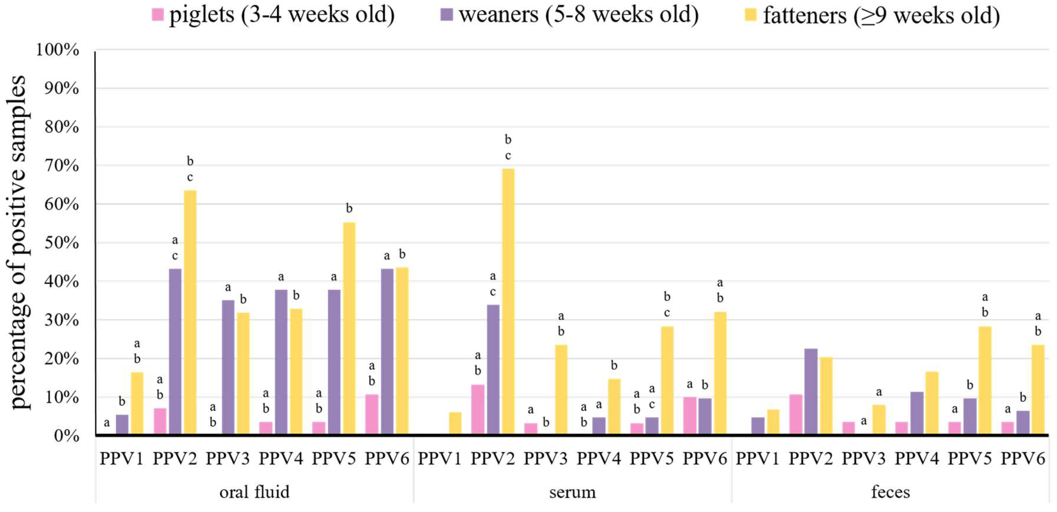 Viruses 11 00474 g002 Viruses 11 00474 g002