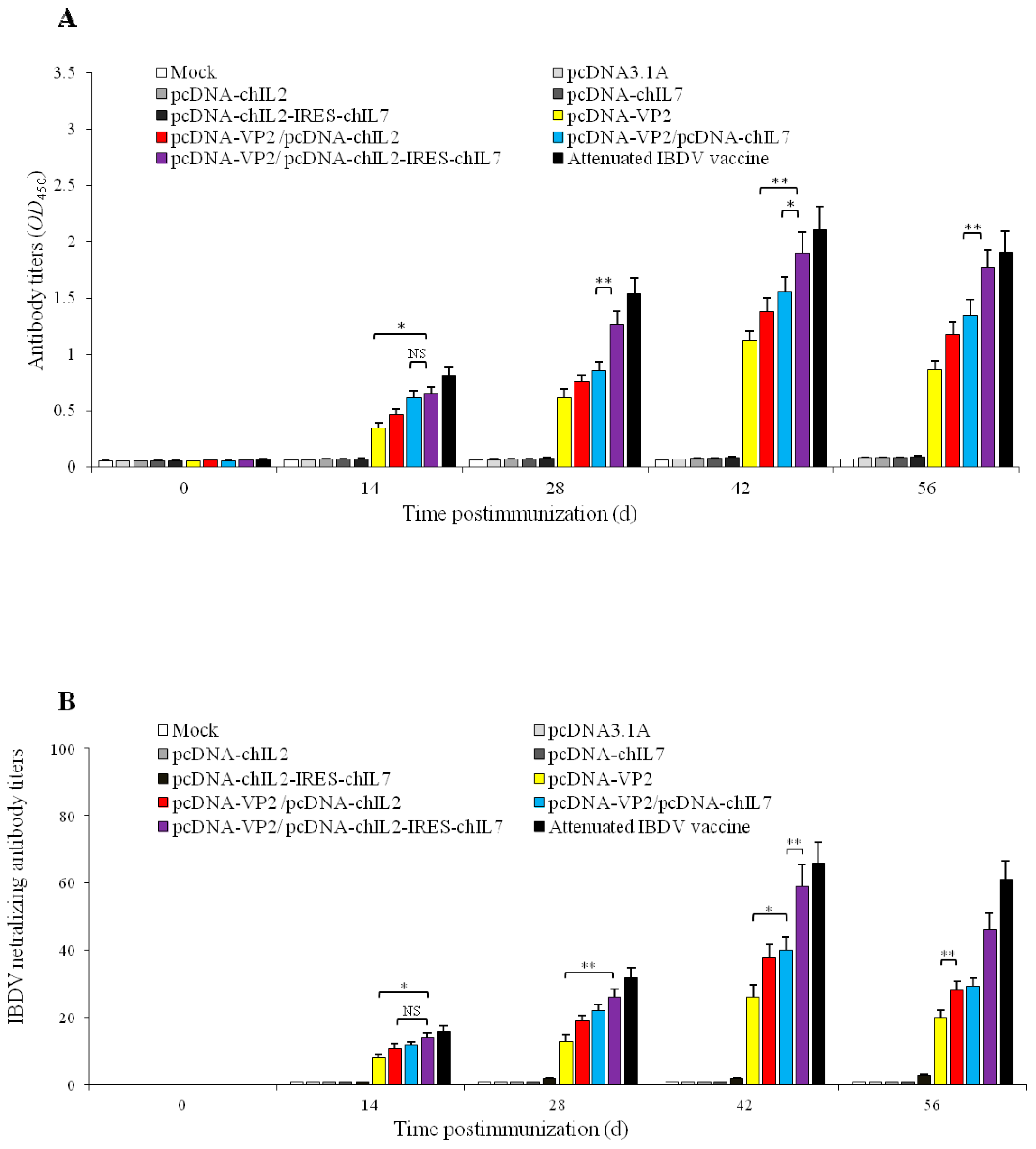 Viruses 11 00476 g004