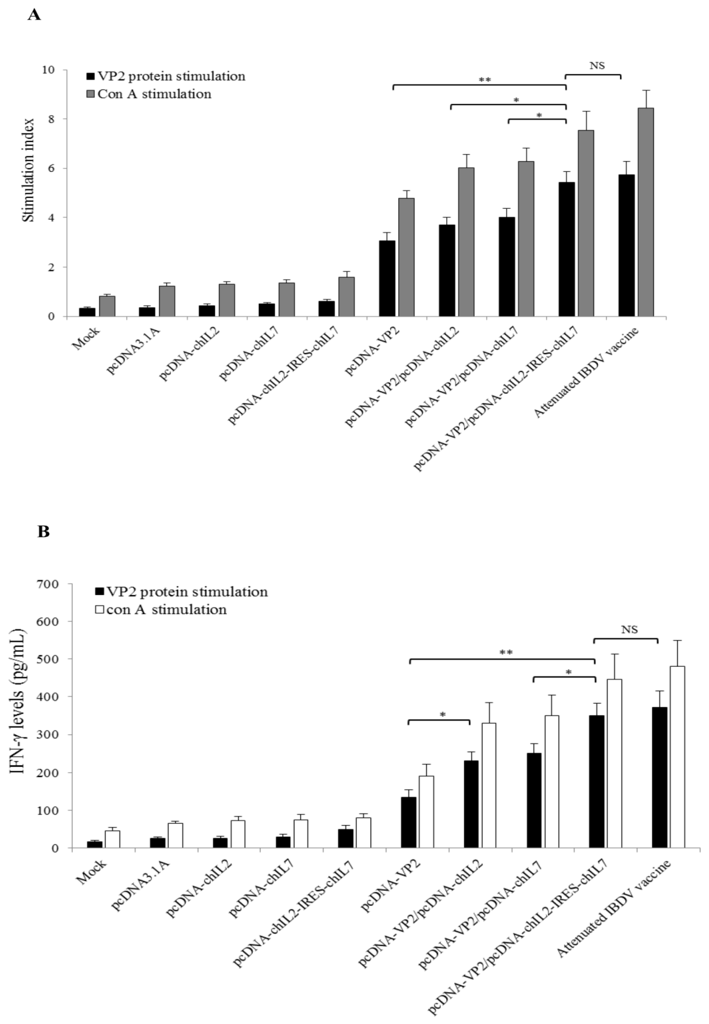 Viruses 11 00476 g005a