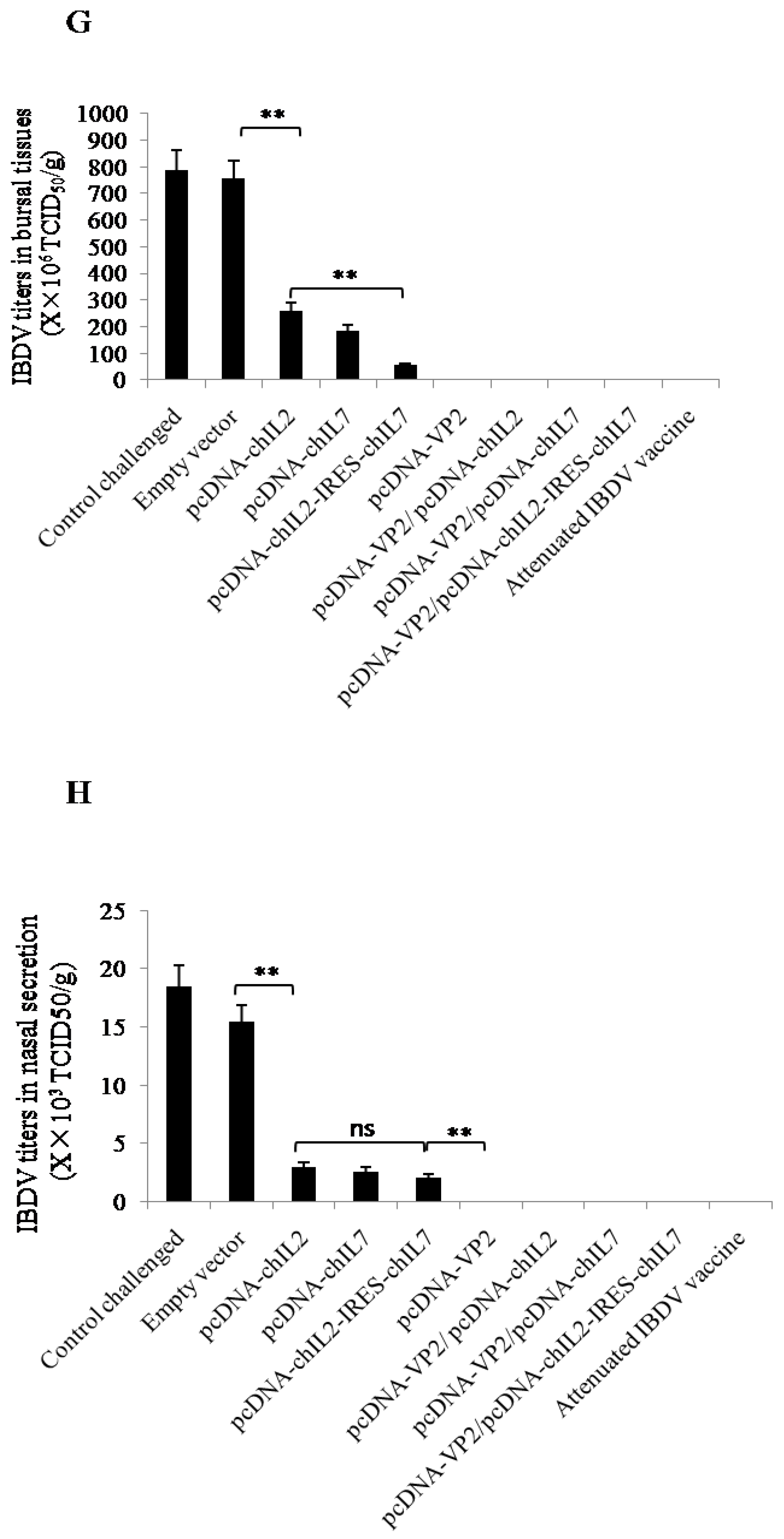 Viruses 11 00476 g006c