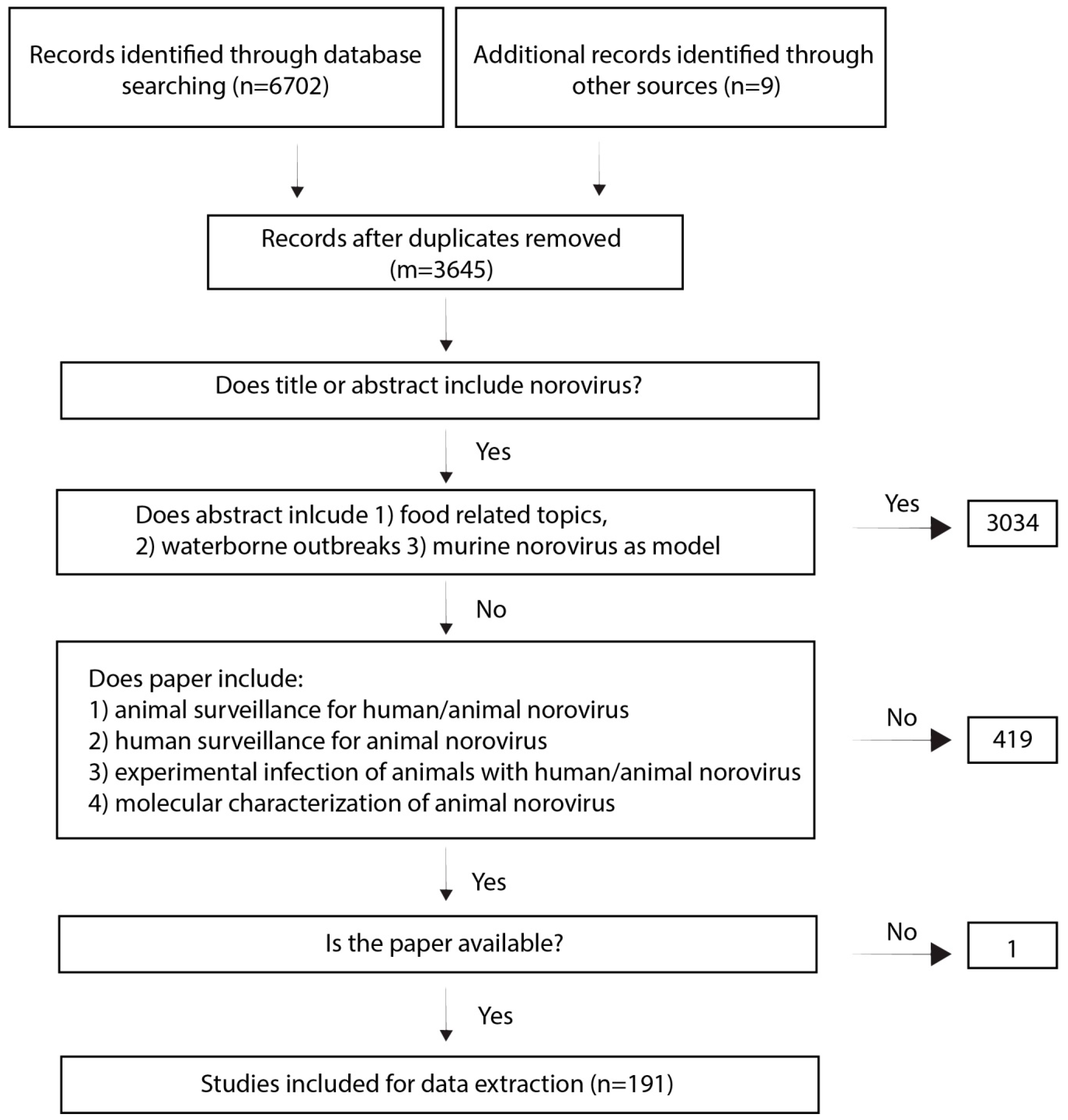 Viruses 11 00478 g005