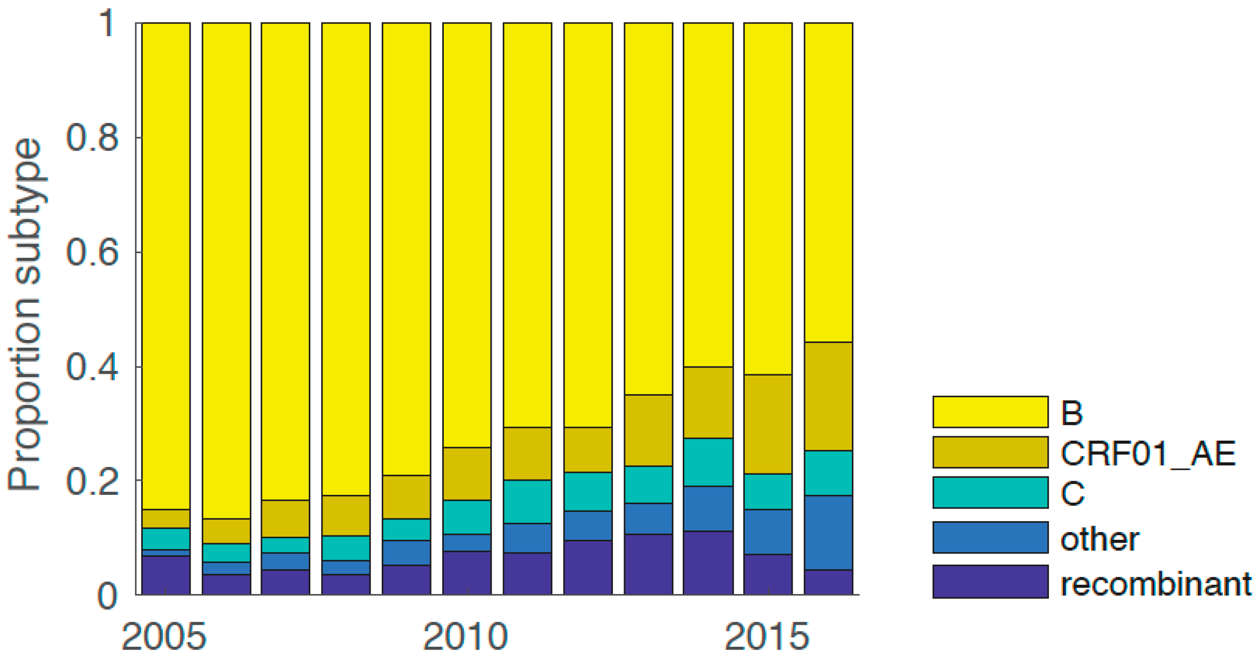 Viruses 11 00482 g001 Viruses 11 00482 g001
