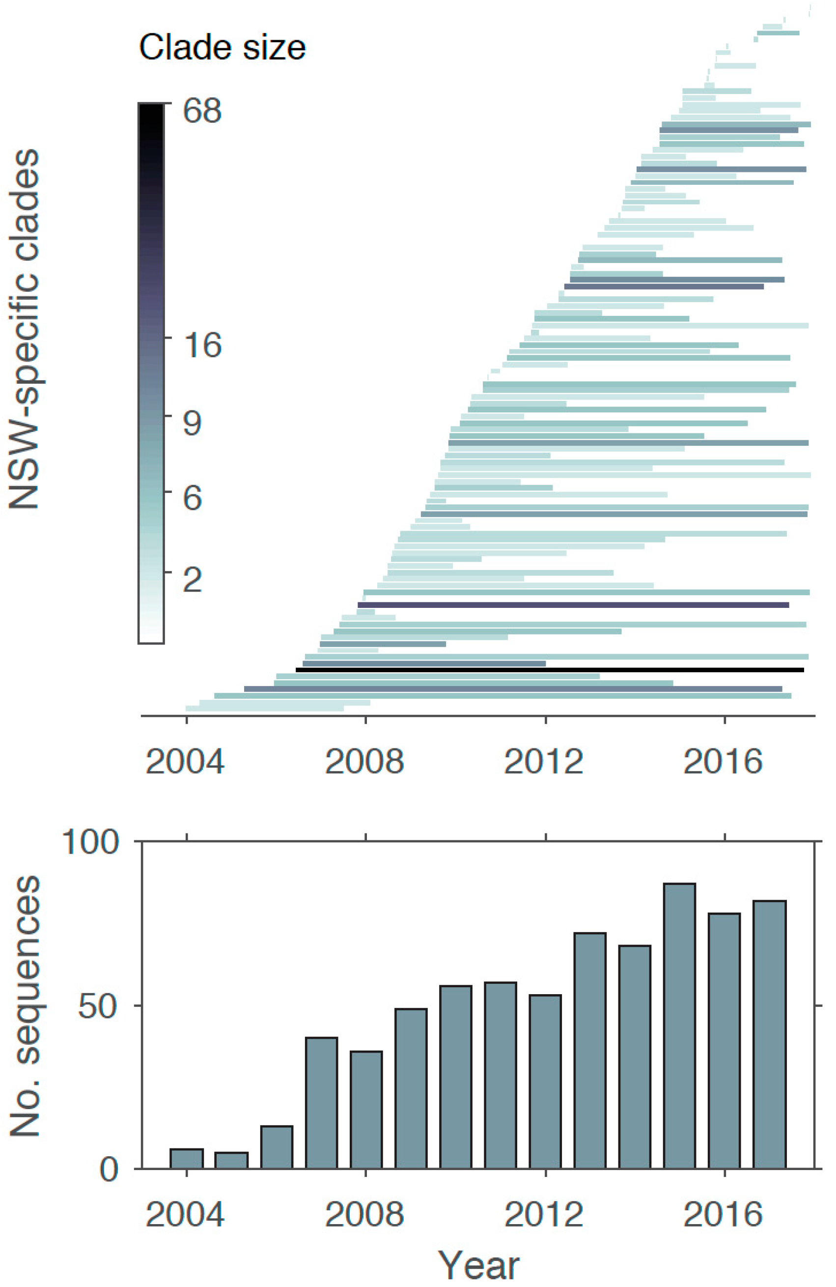 Viruses 11 00482 g002 Viruses 11 00482 g002