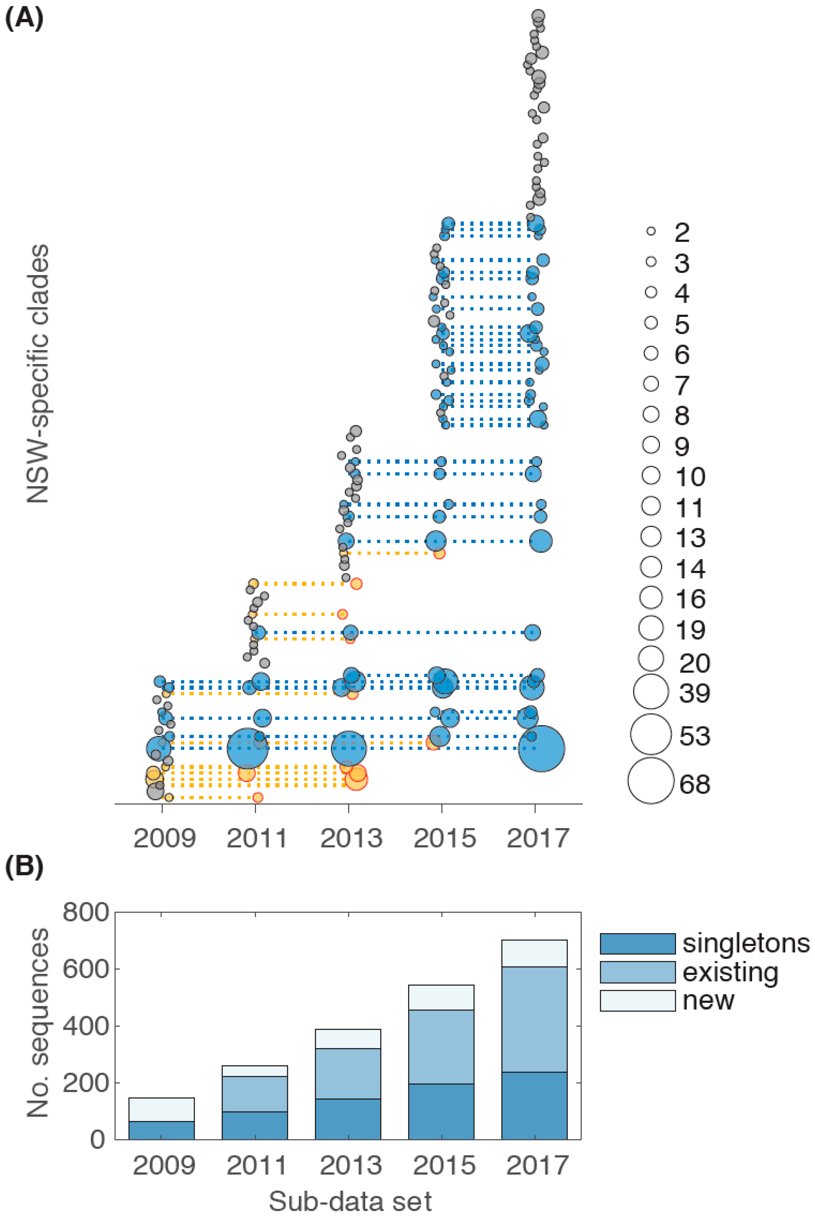 Viruses Free Full Text Limited Sustained Local Transmission Of Hiv 1 Crf01 Ae In New South Wales Australia Html