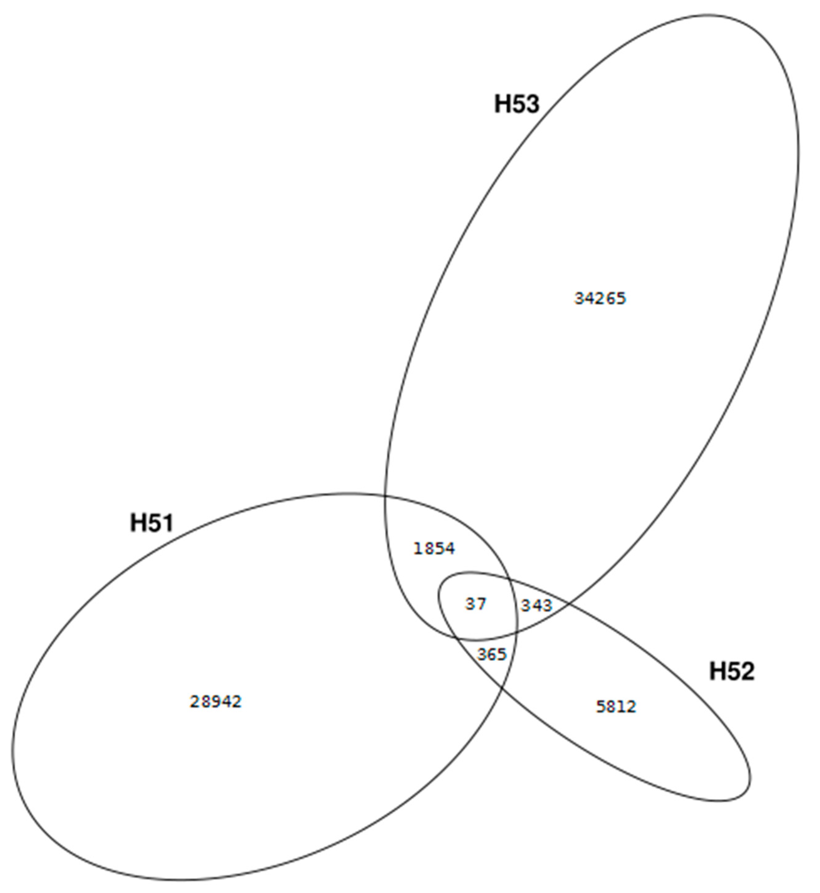 viruses free full text evaluation of sequencing library bacteria vs virus venn diagram