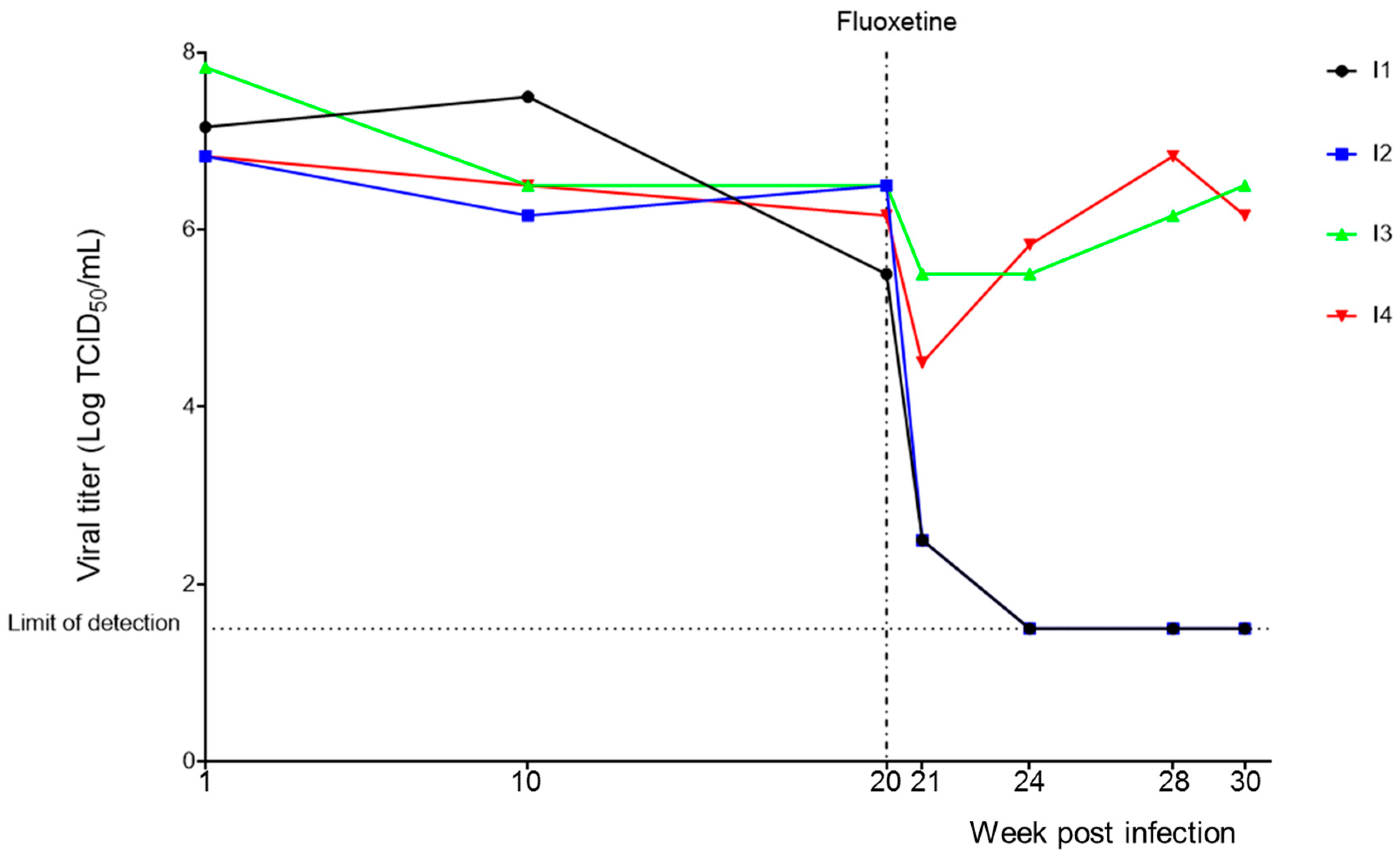 Viruses 11 00486 g001