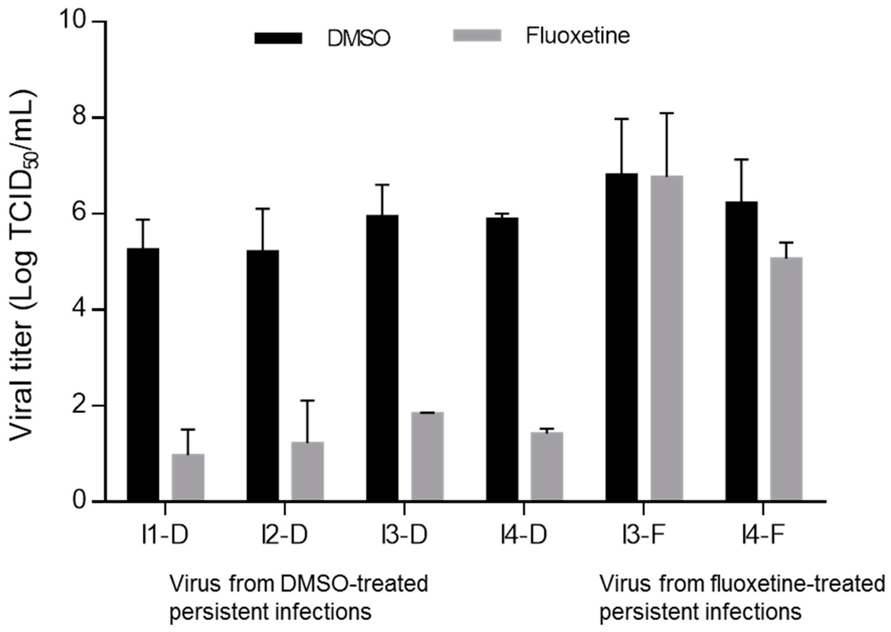Viruses 11 00486 g002