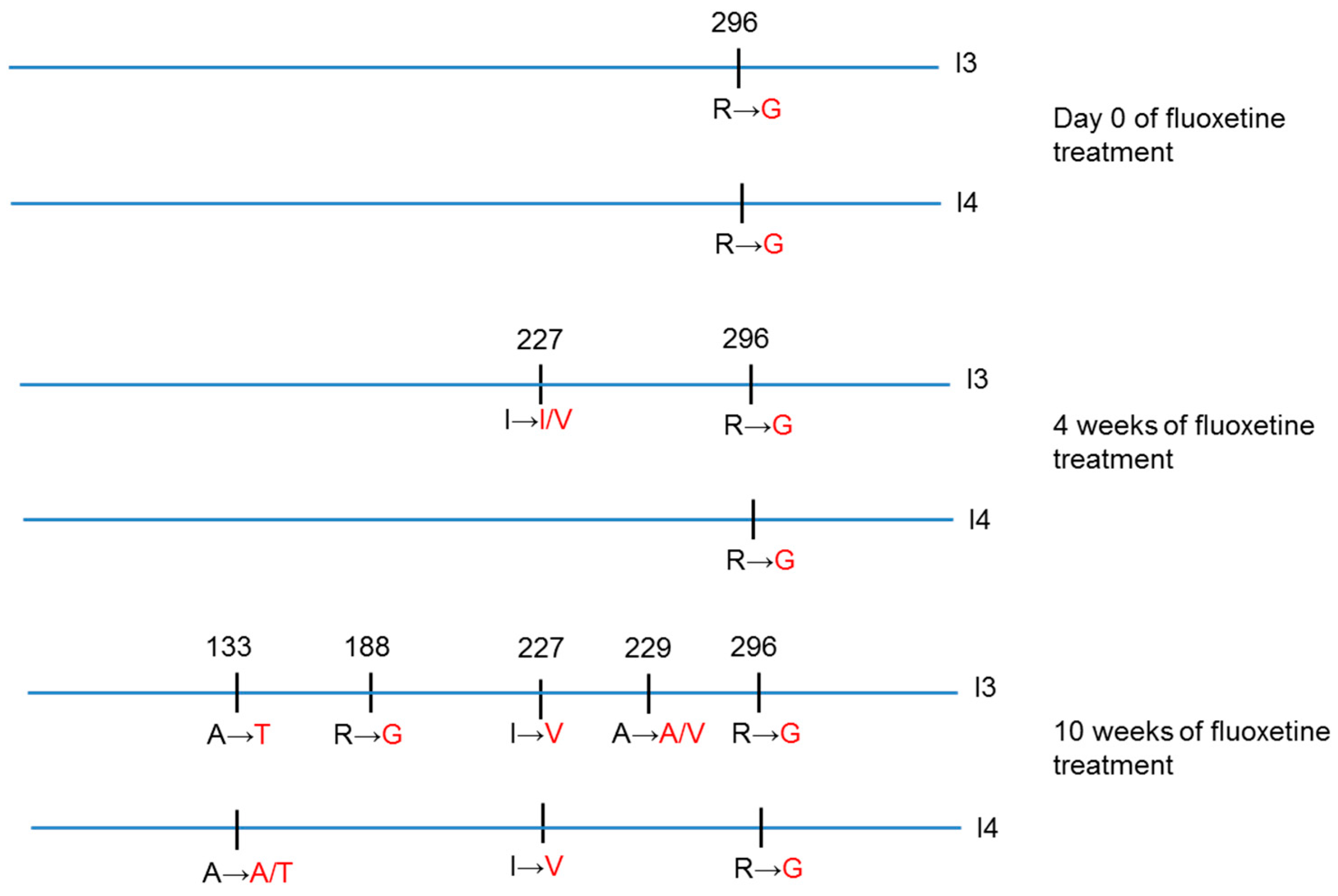 Viruses 11 00486 g003