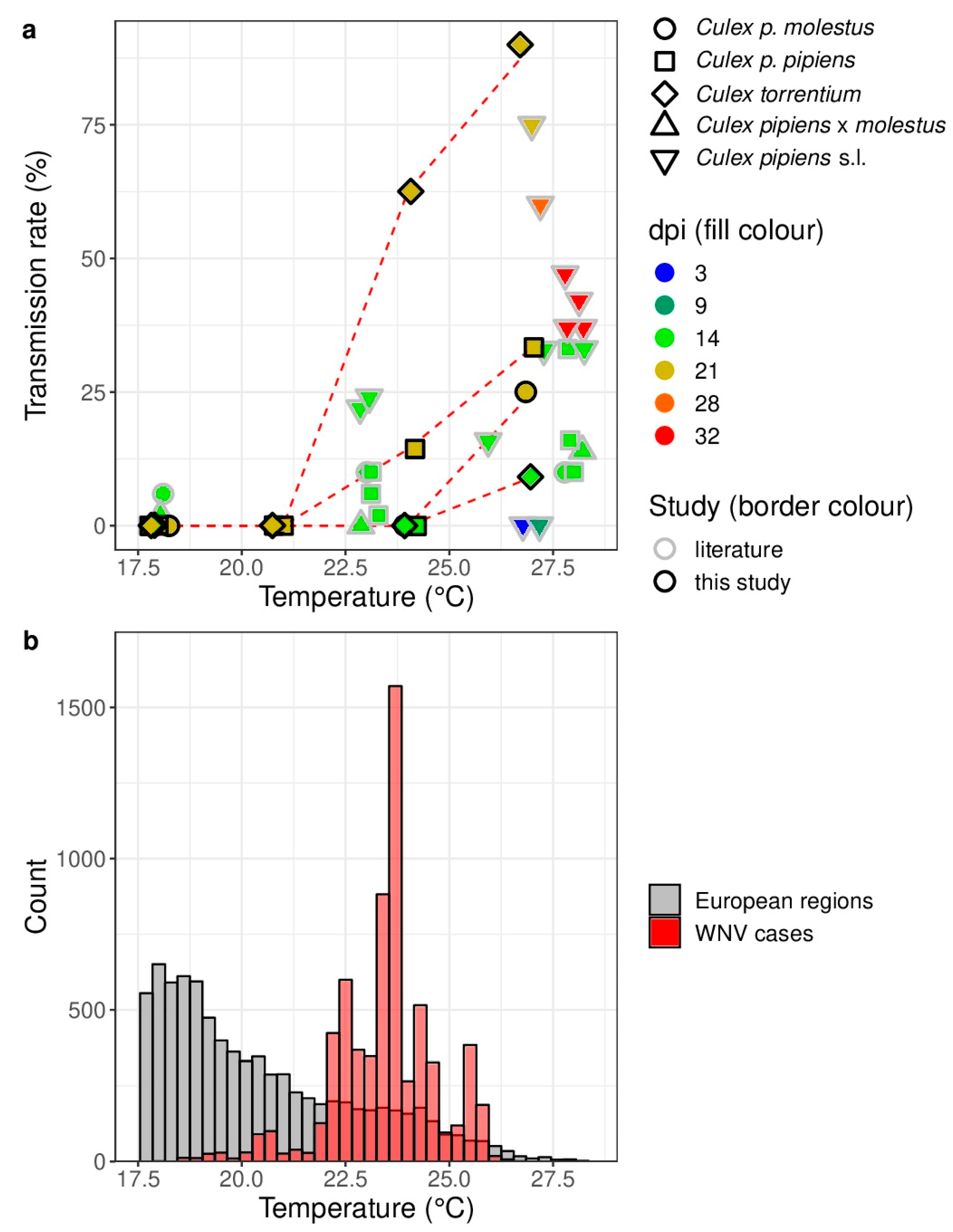 Viruses 11 00492 g001