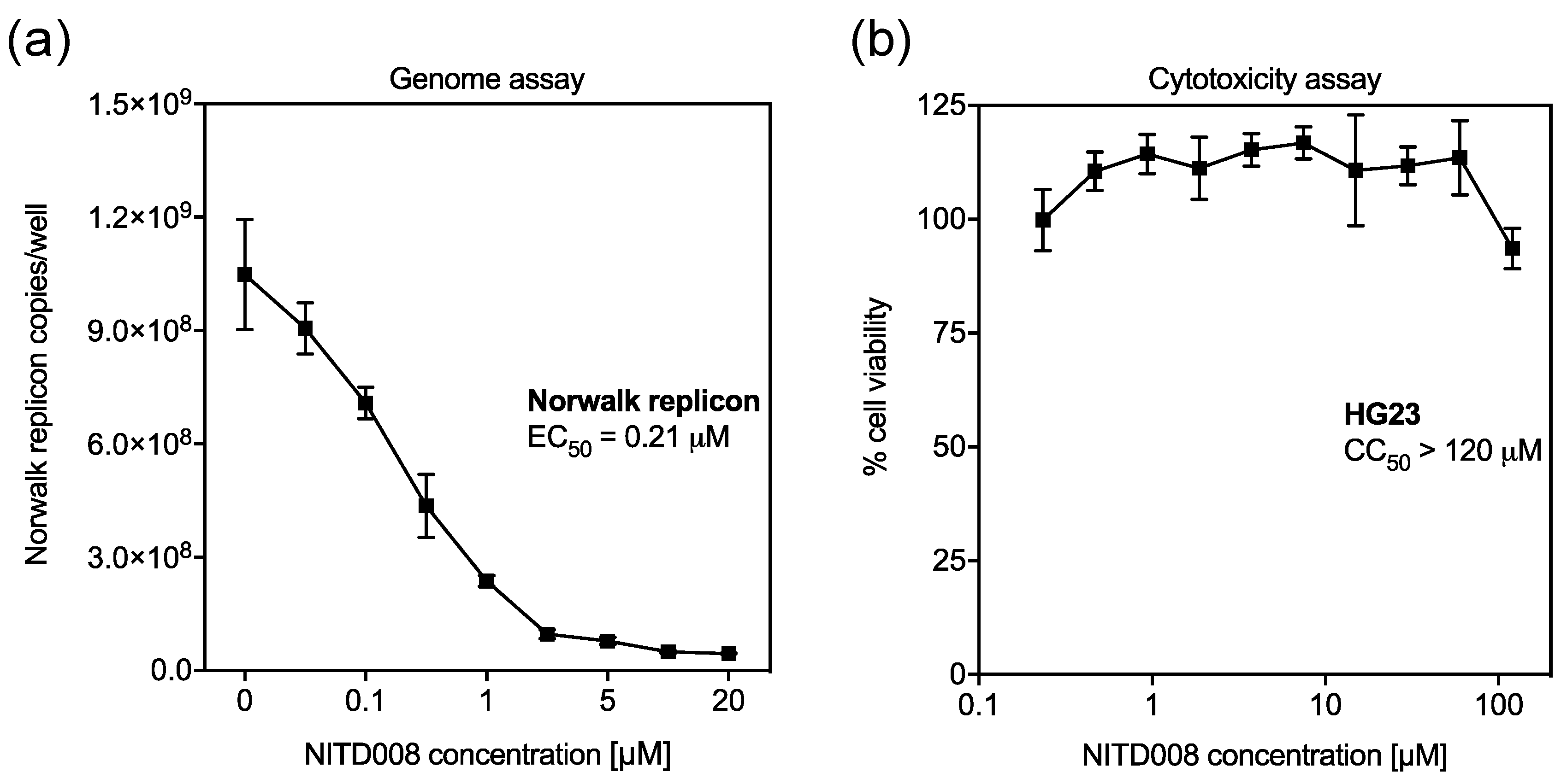 Viruses 11 00496 g003