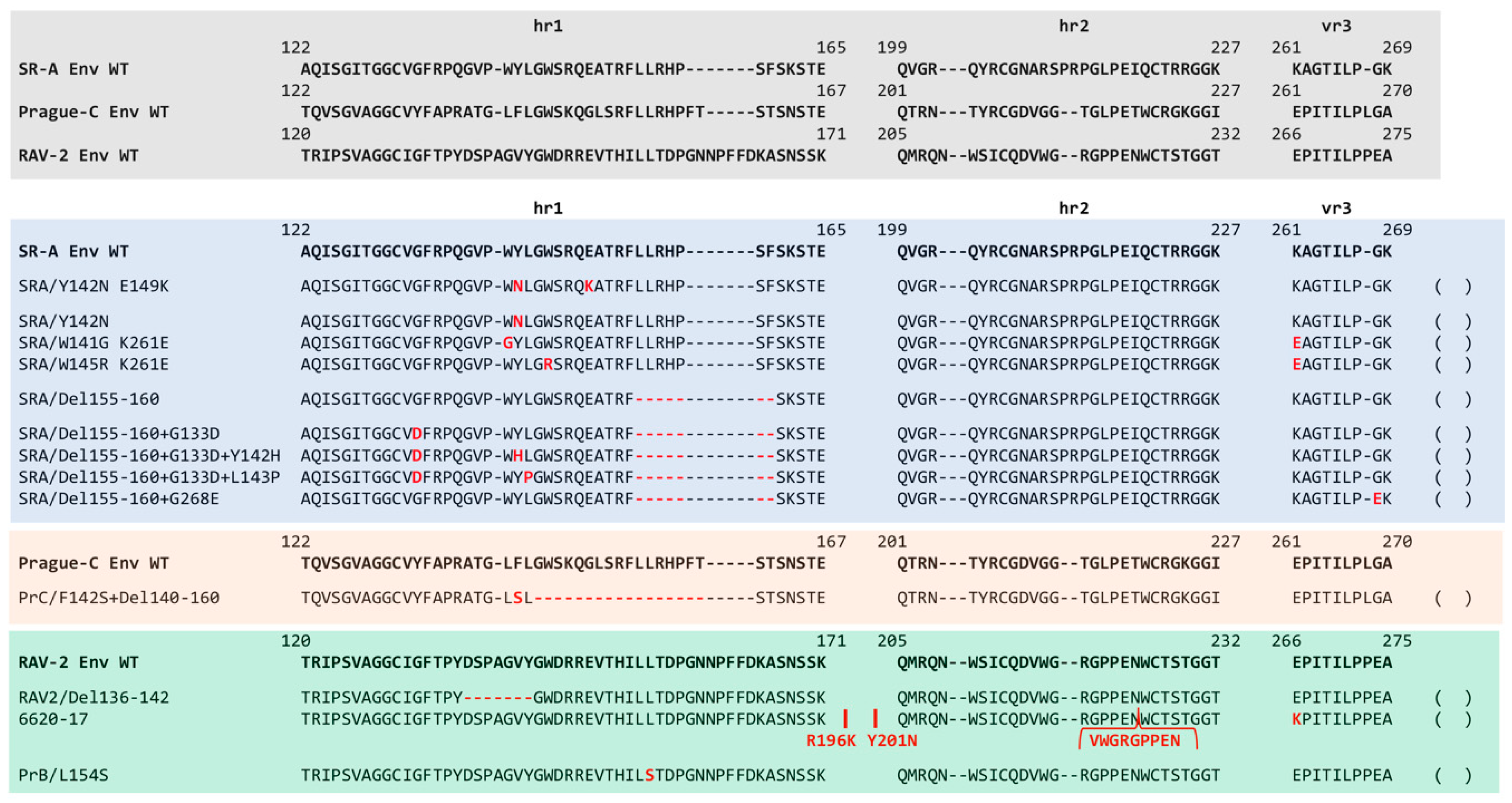 Viruses 11 00497 g008 Viruses 11 00497 g008