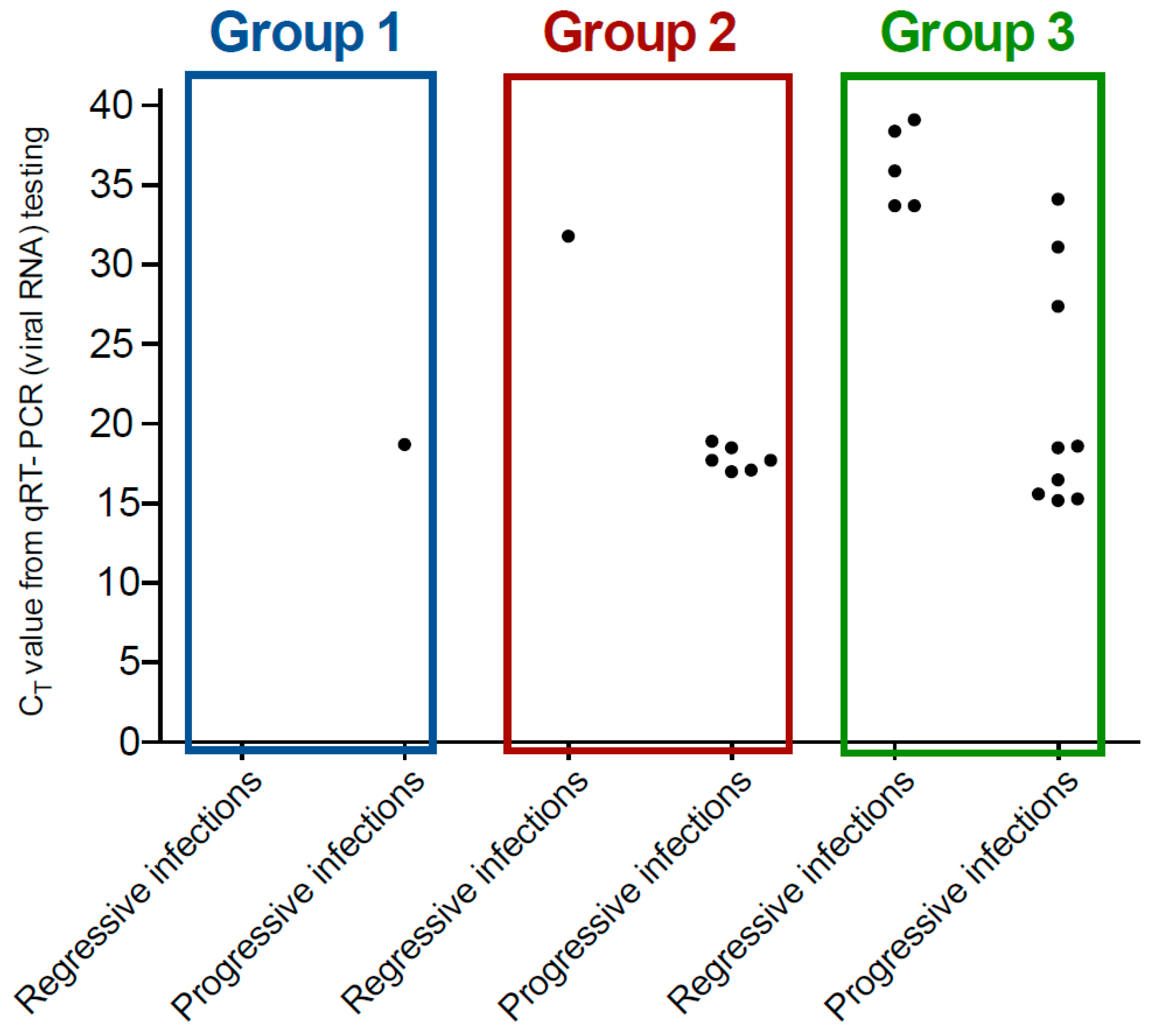 Viruses 11 00503 g003