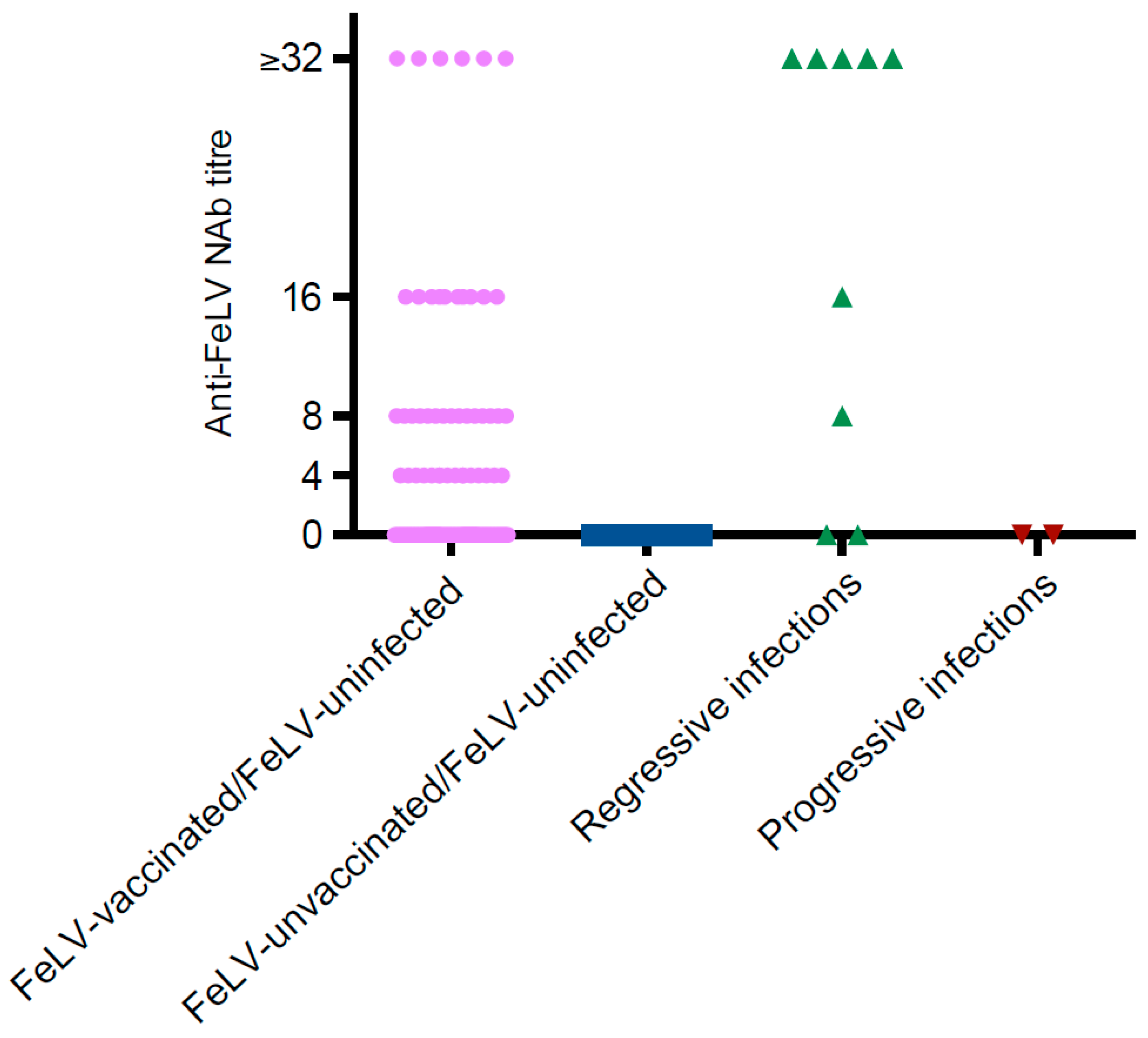 Viruses 11 00503 g004