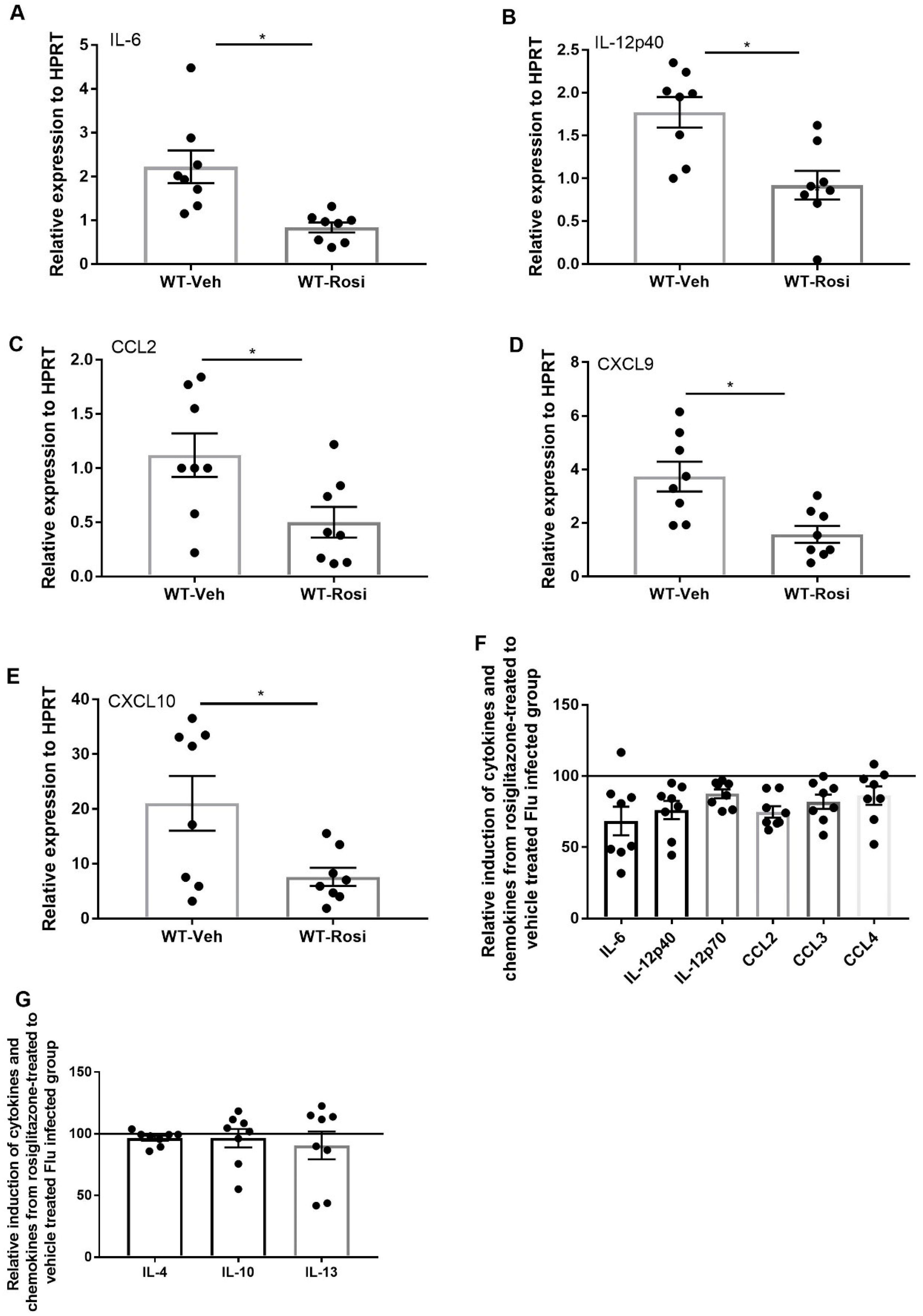 Viruses 11 00505 g005 Viruses 11 00505 g005