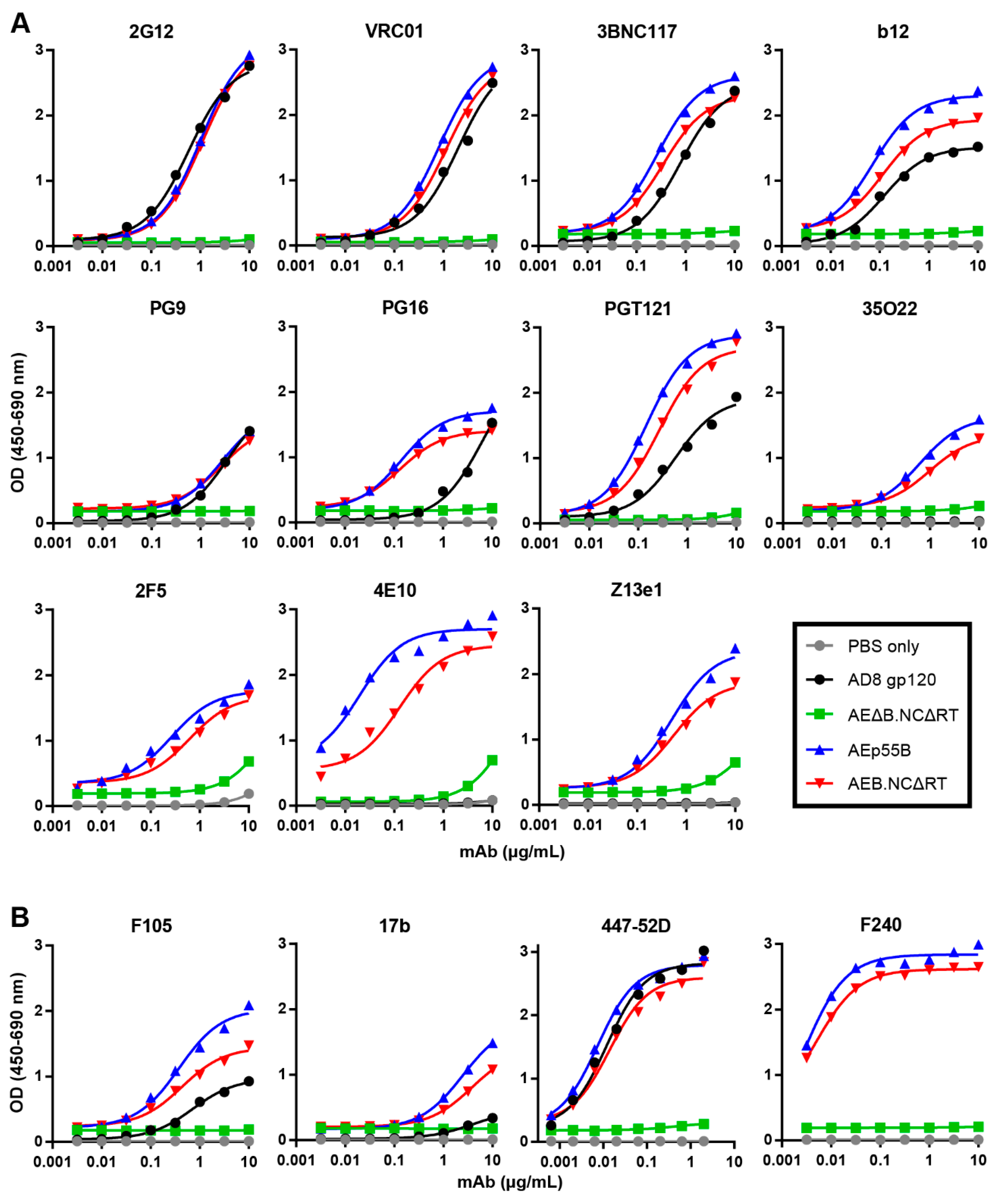 Viruses 11 00507 g009 Viruses 11 00507 g009