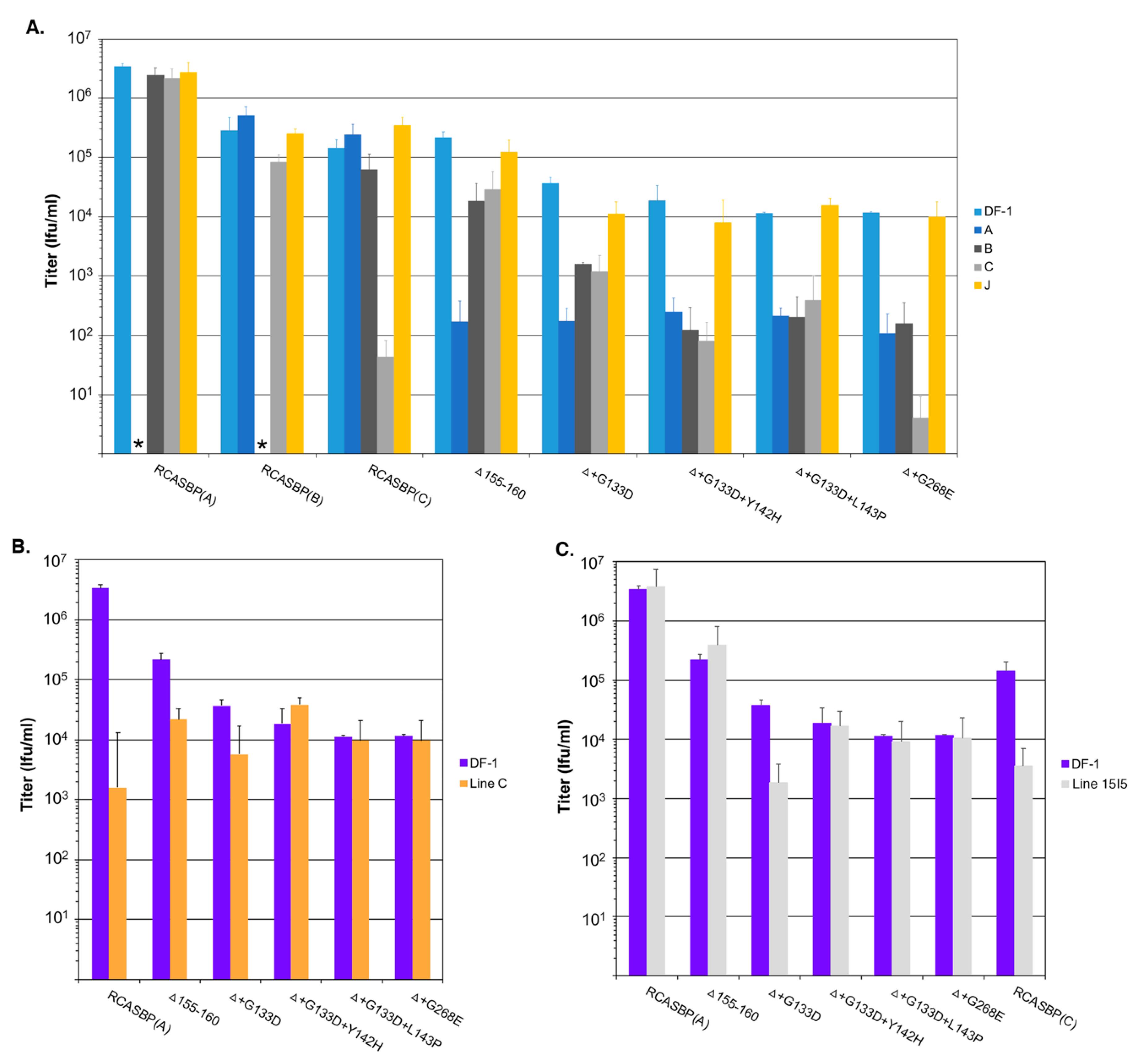 Viruses 11 00519 g004