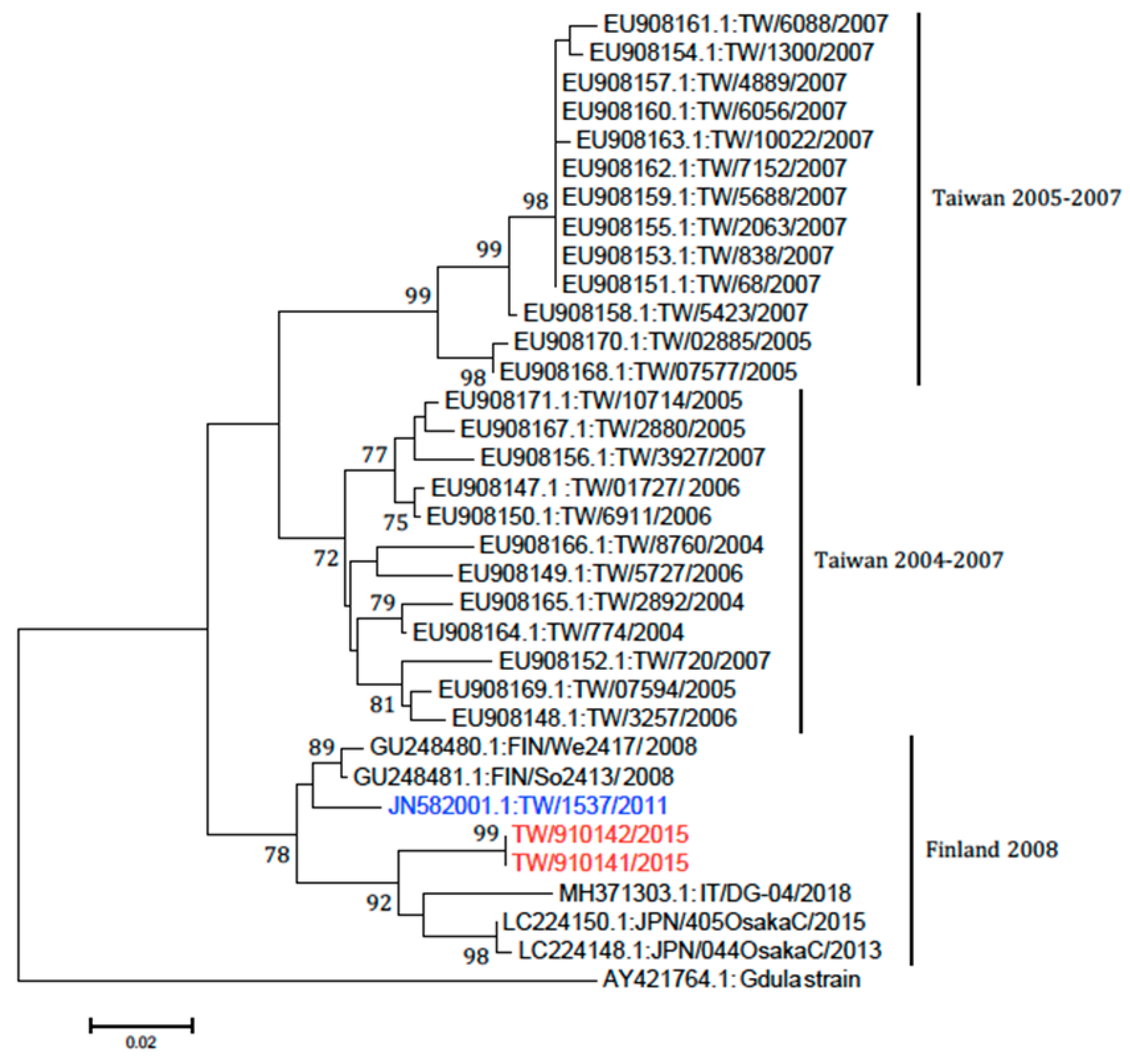 Viruses 11 00522 g003 Viruses 11 00522 g003