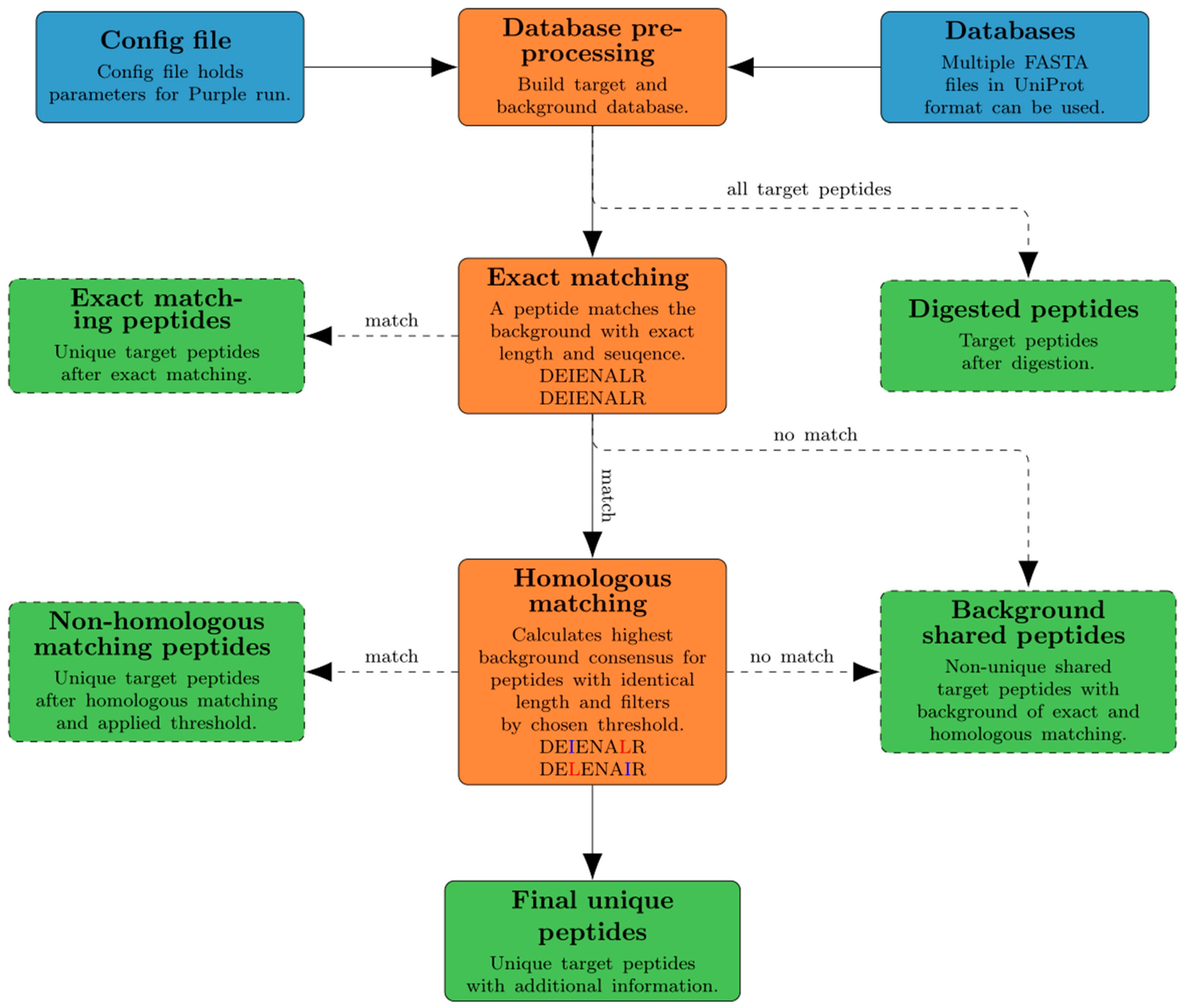 Viruses 11 00536 g001