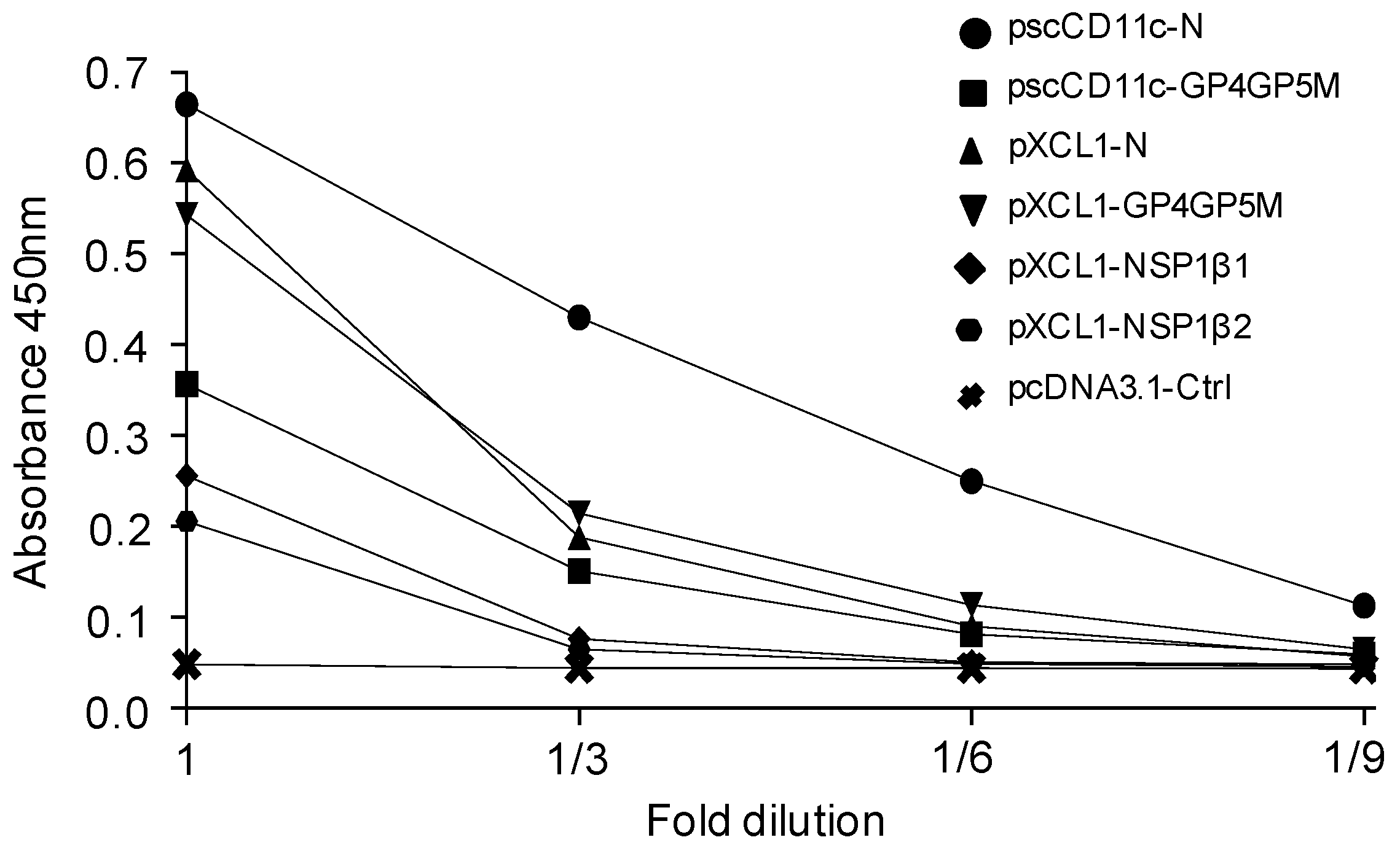 Viruses 11 00551 g003
