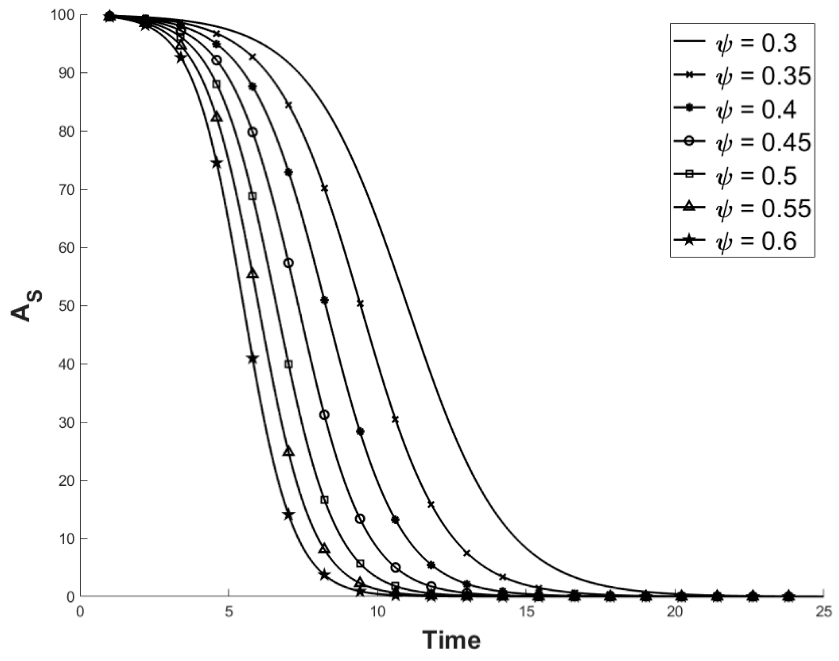 Viruses 11 00556 g003 550