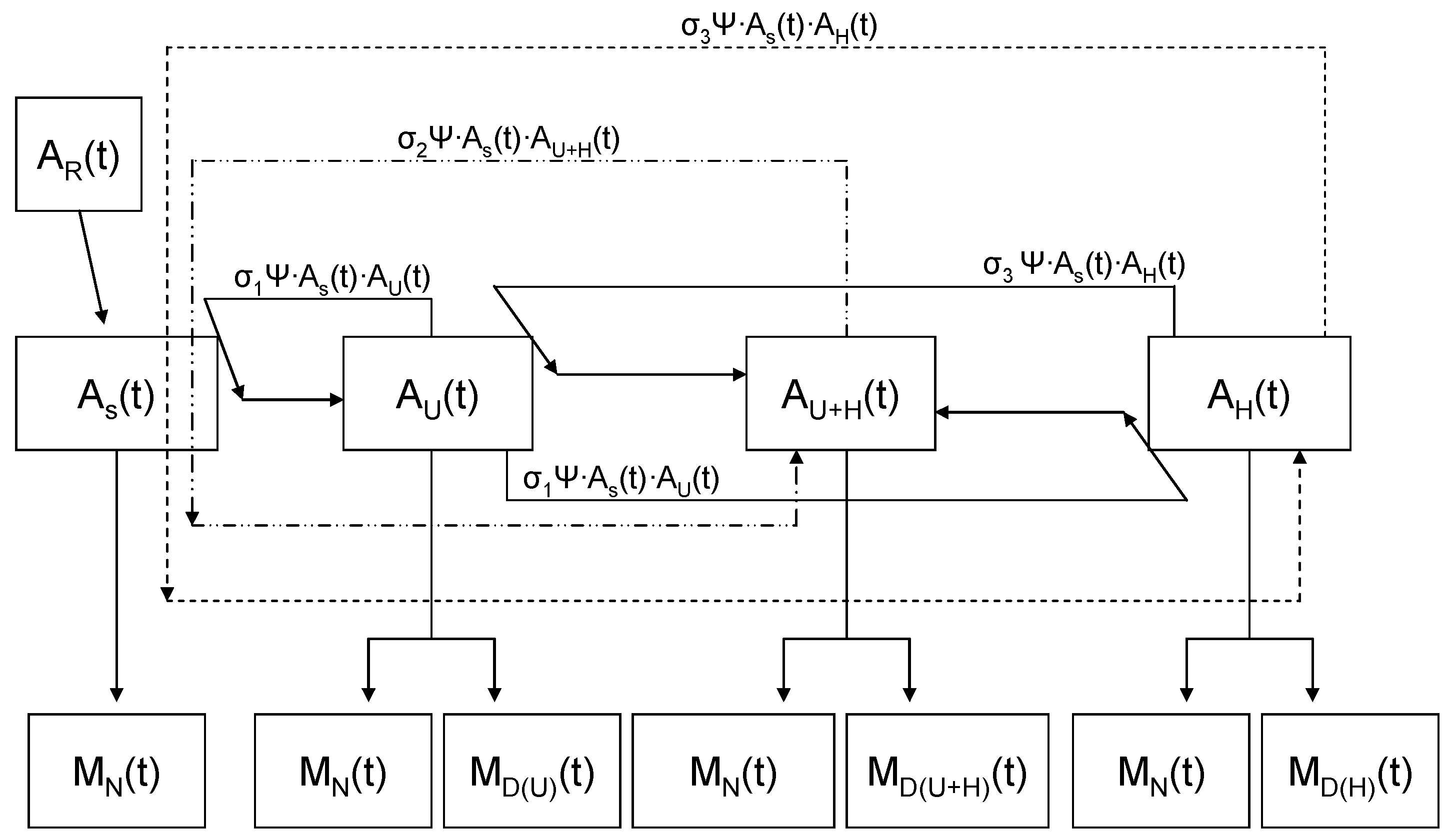Viruses 11 00556 g008 550