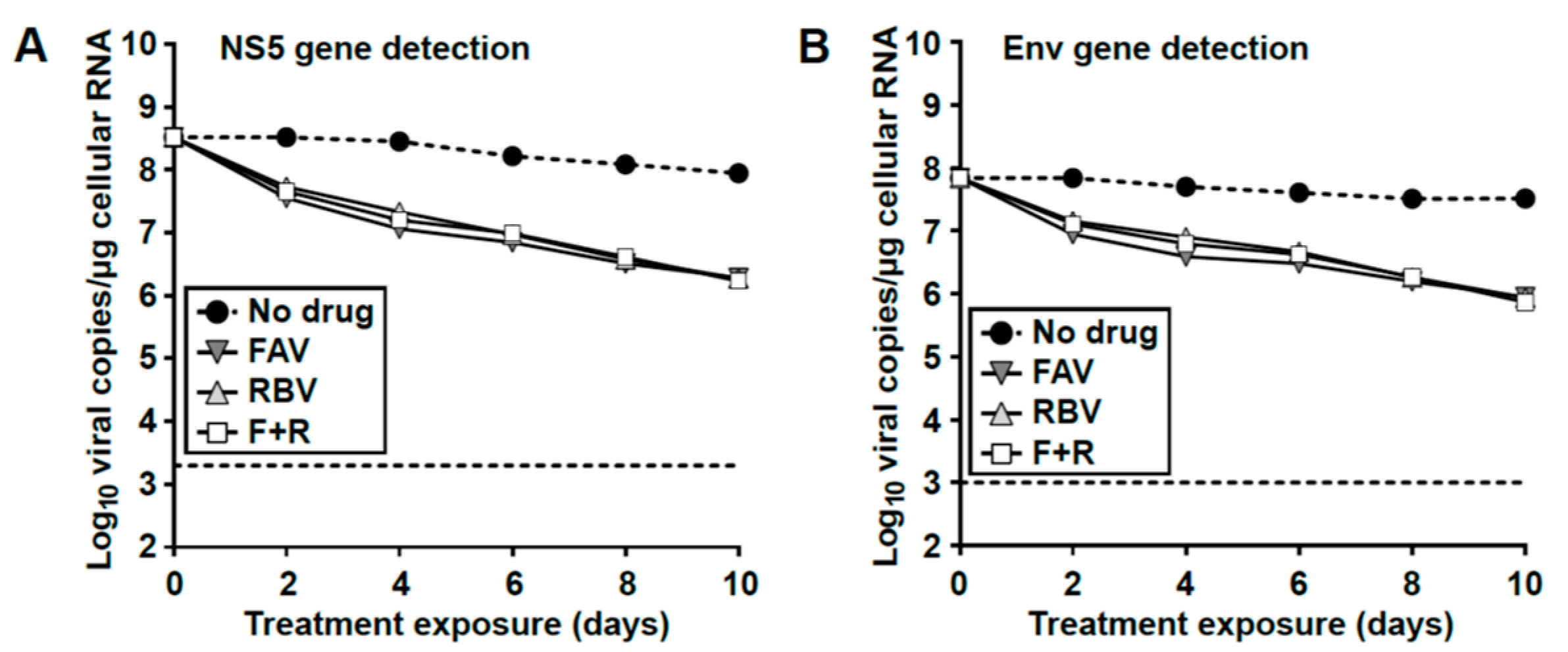 Viruses 11 00560 g007
