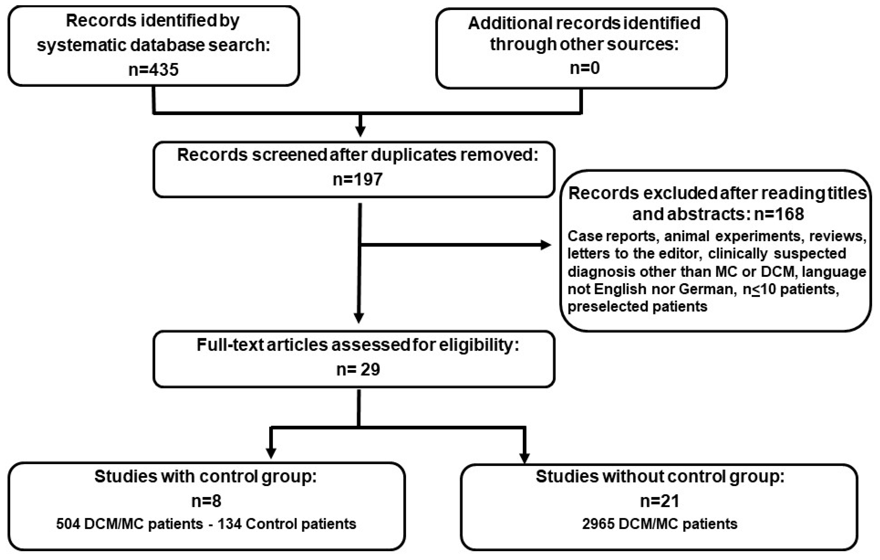 Viruses 11 00566 g001 Viruses 11 00566 g001