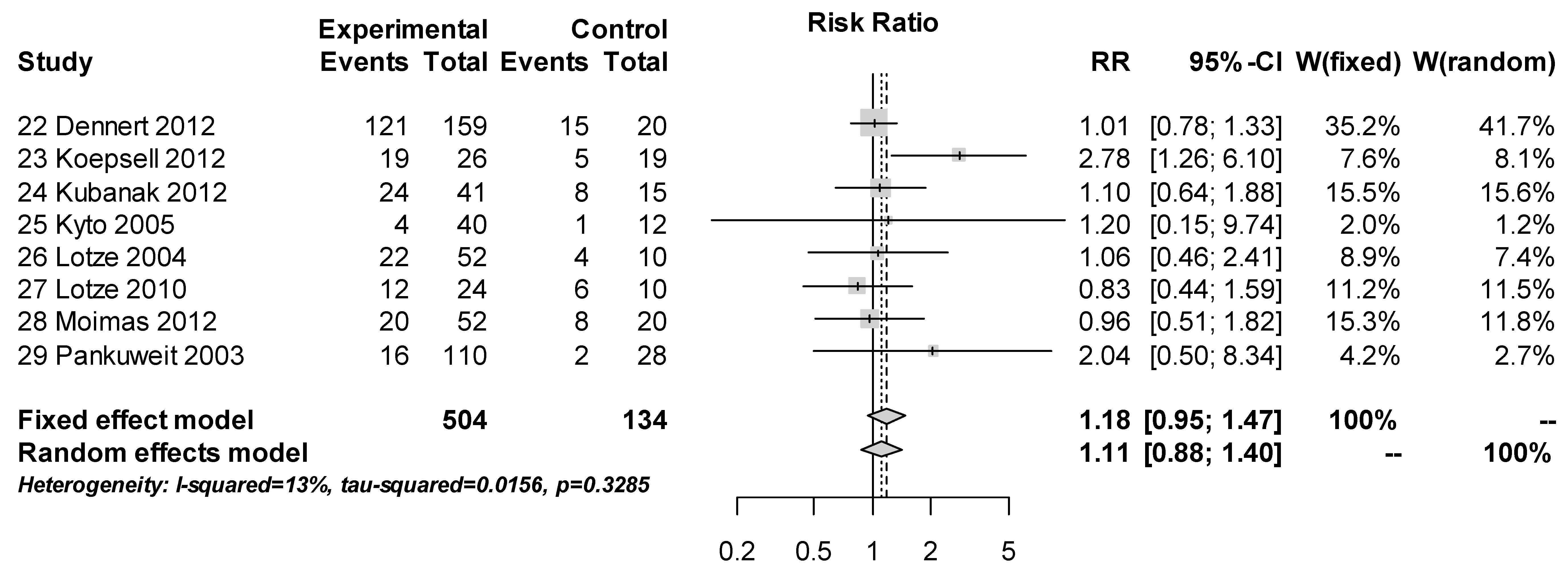 Viruses 11 00566 g003 Viruses 11 00566 g003