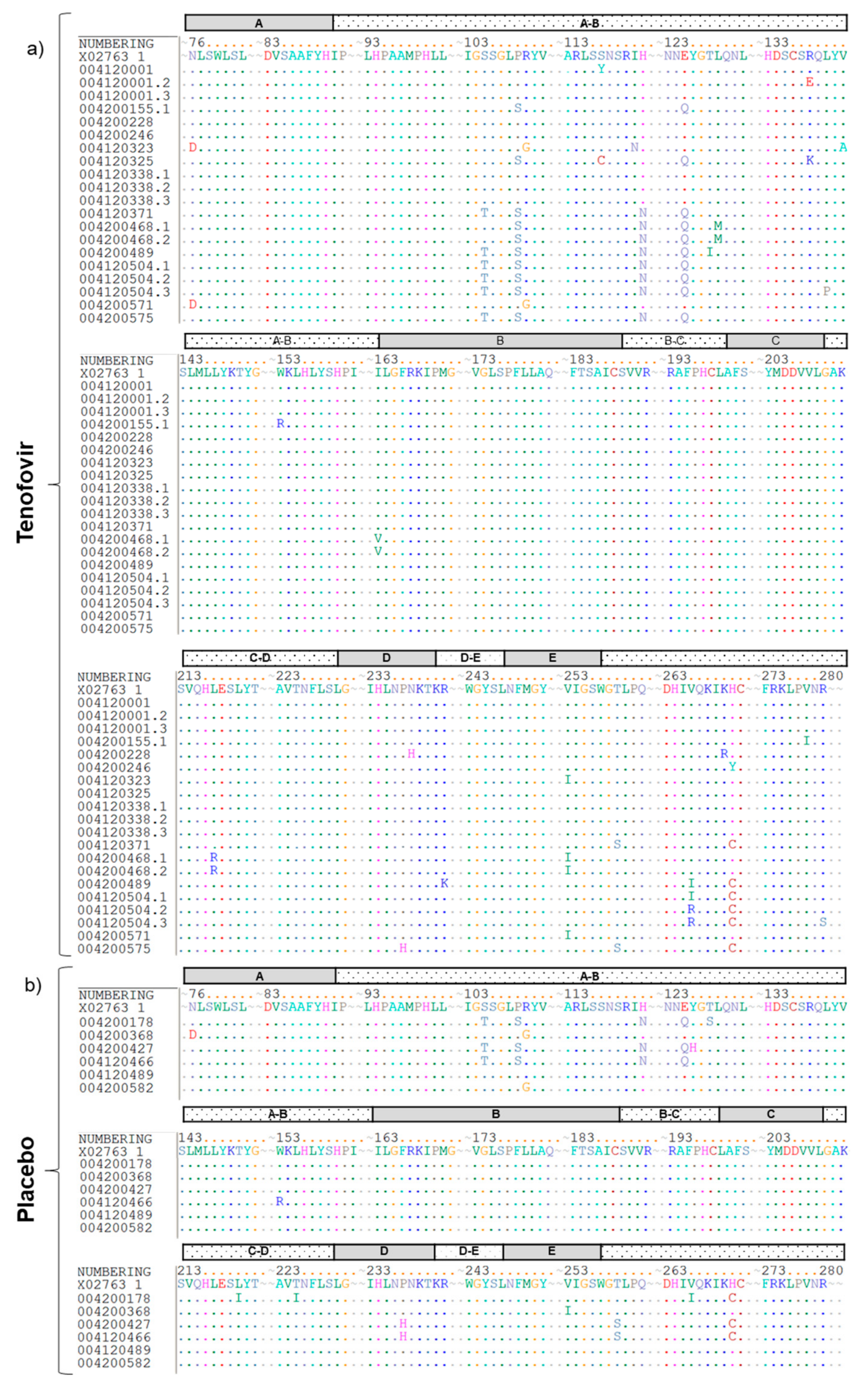 Viruses 11 00569 g002
