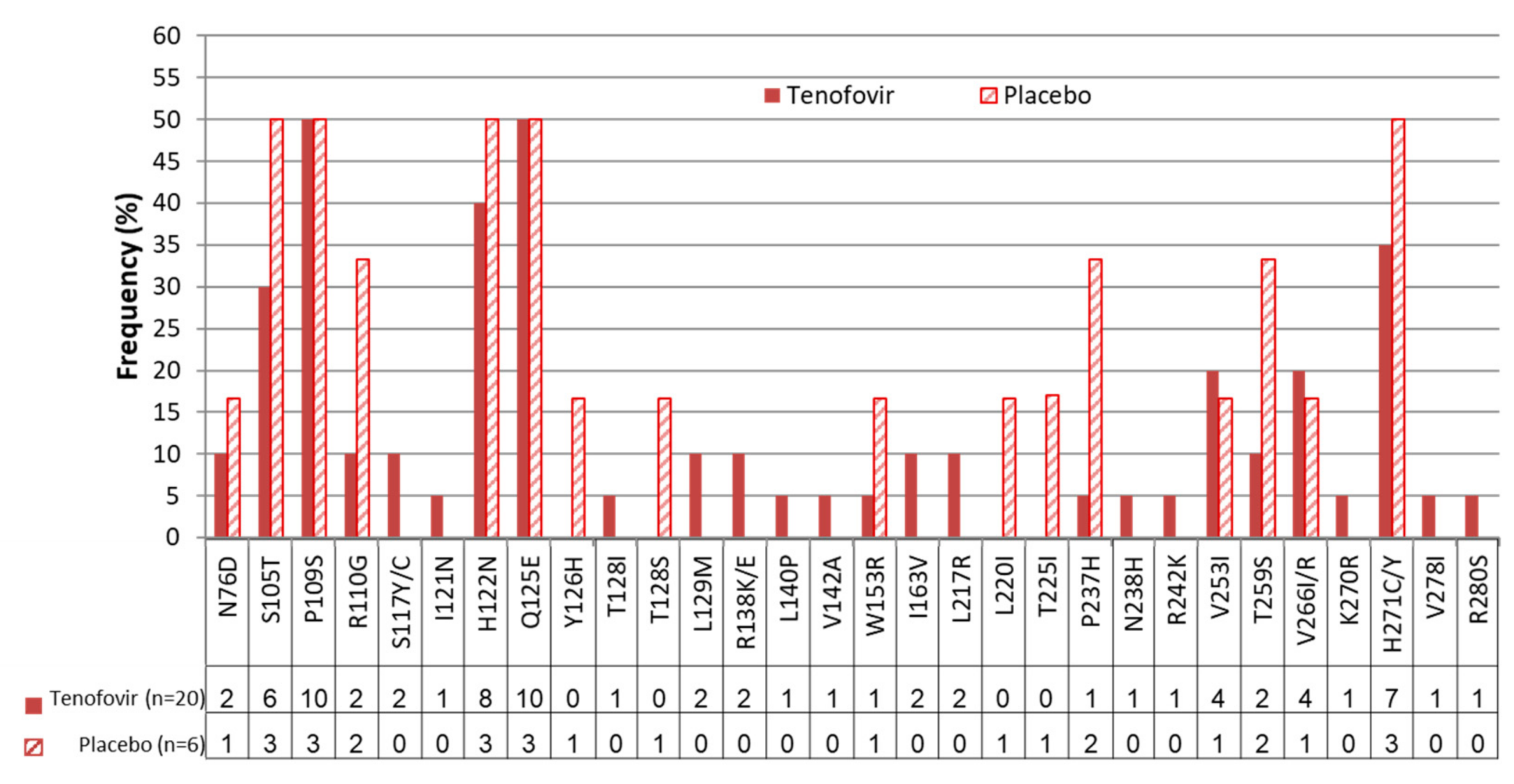 Viruses 11 00569 g003