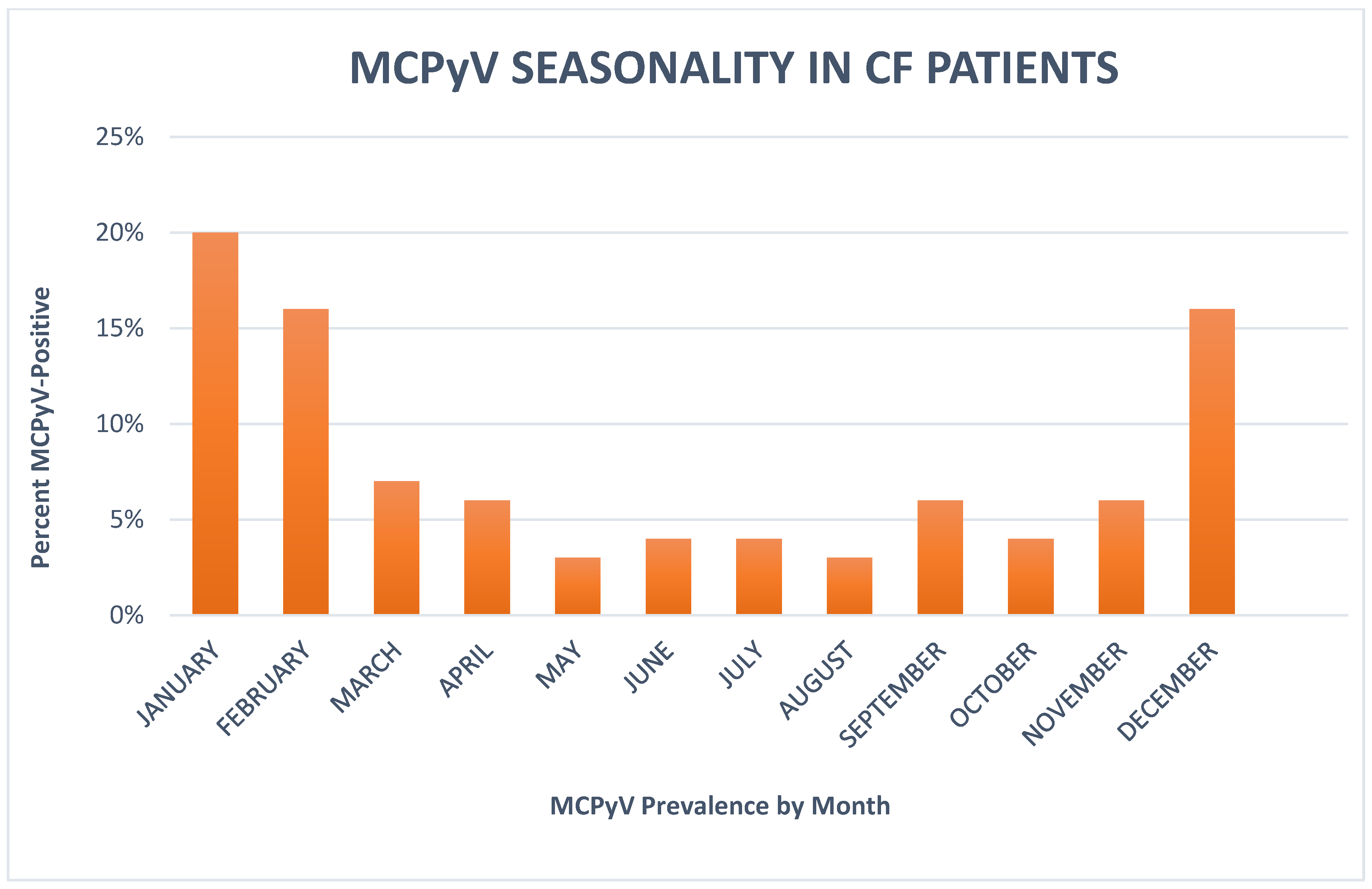 Viruses 11 00571 g001 Viruses 11 00571 g001