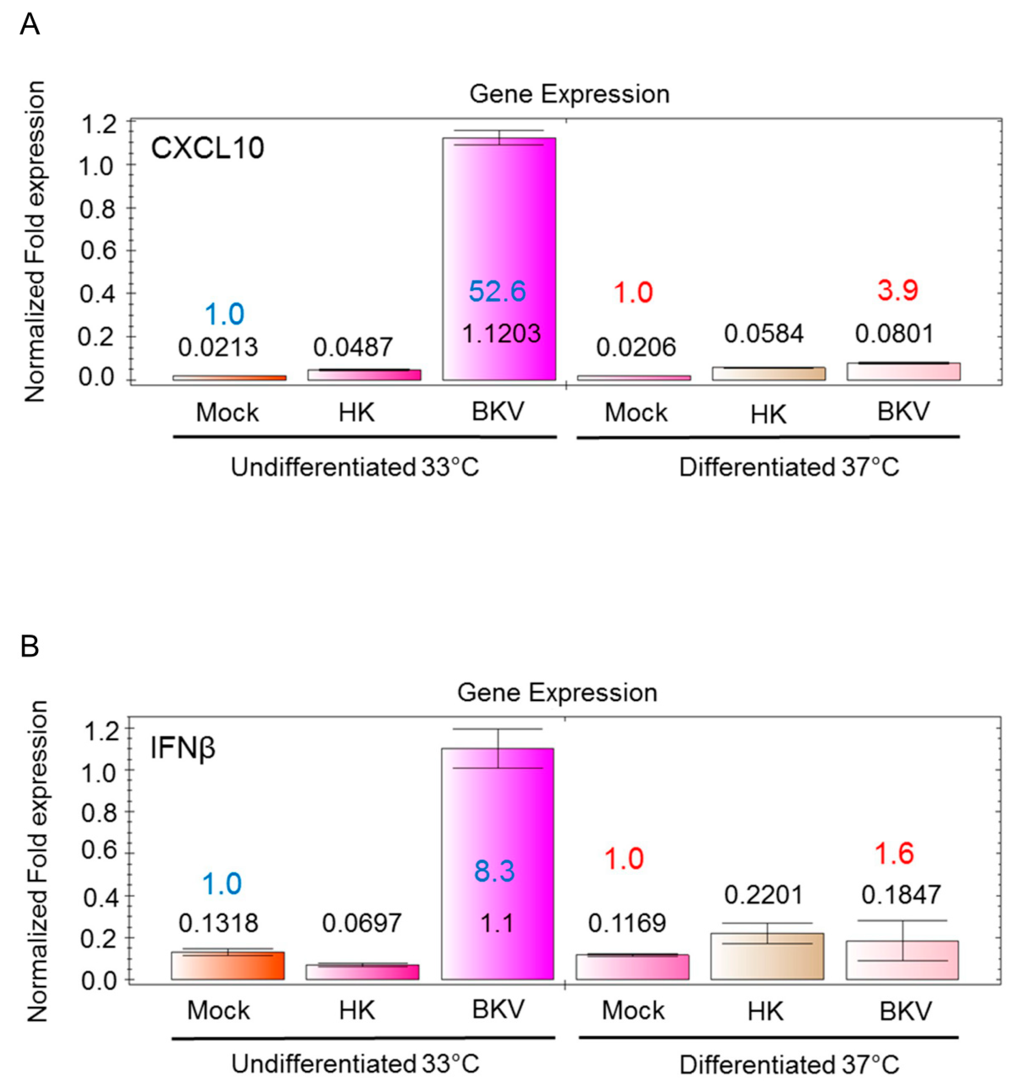 Viruses 11 00583 g002 Viruses 11 00583 g002