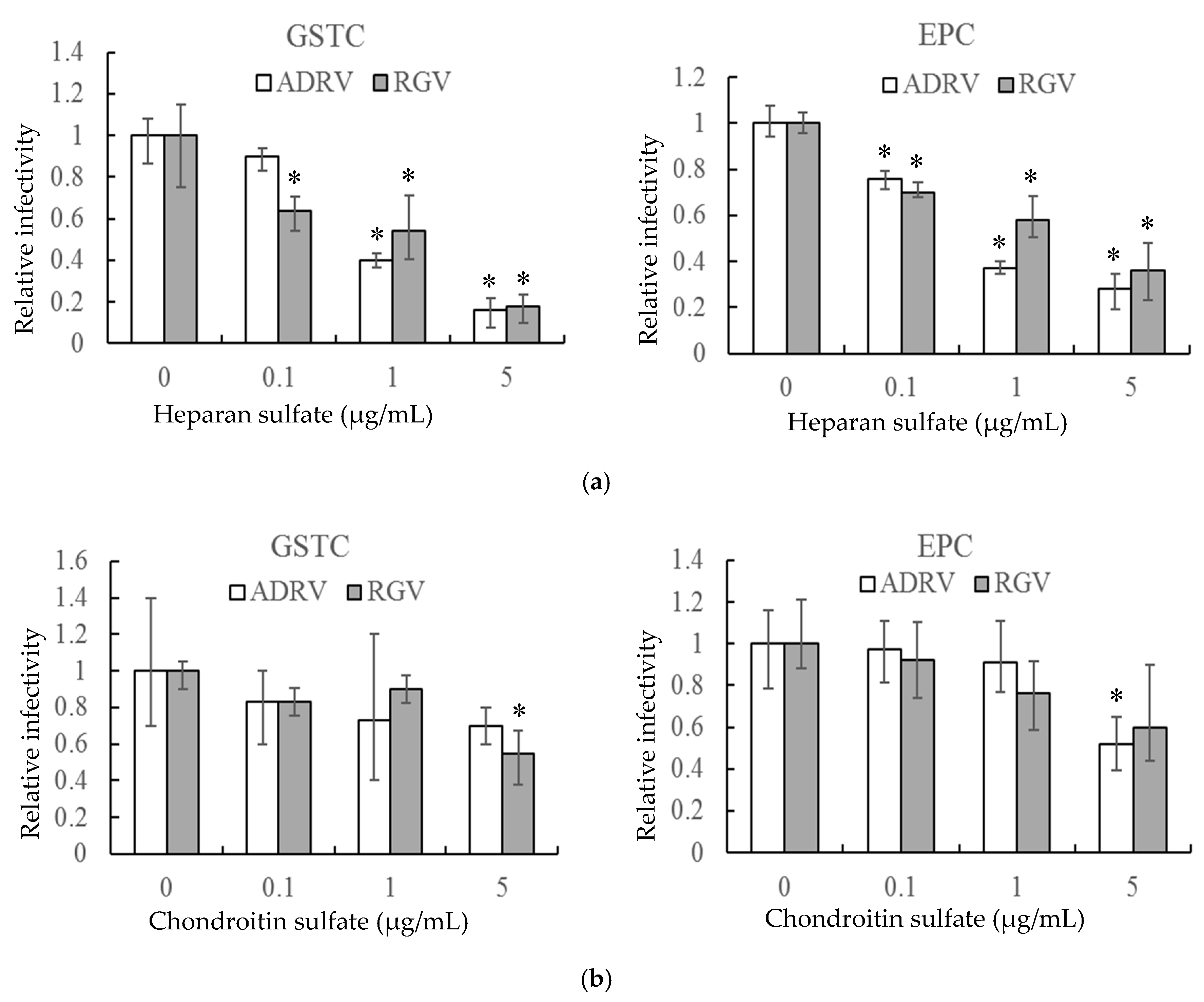 Viruses 11 00593 g002 Viruses 11 00593 g002