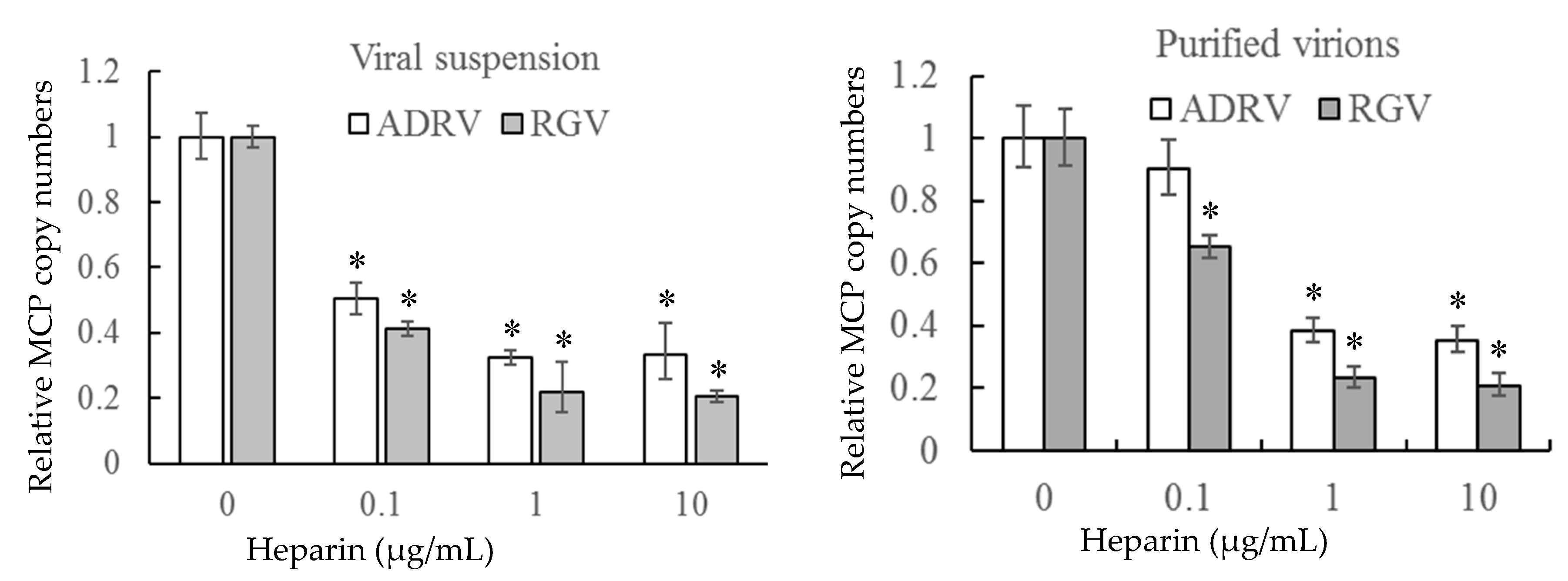 Viruses 11 00593 g004 Viruses 11 00593 g004