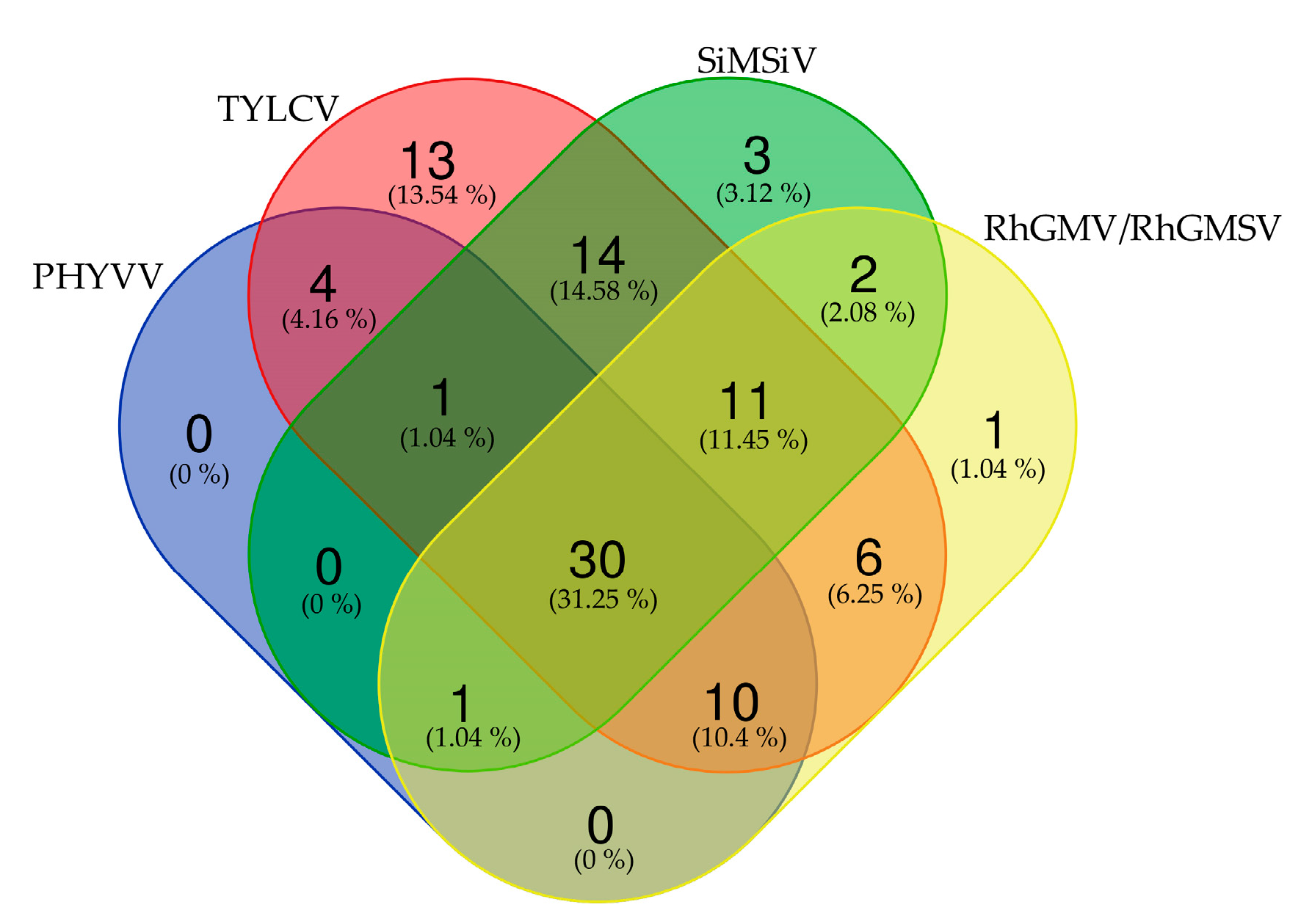 Viruses 11 00594 g003