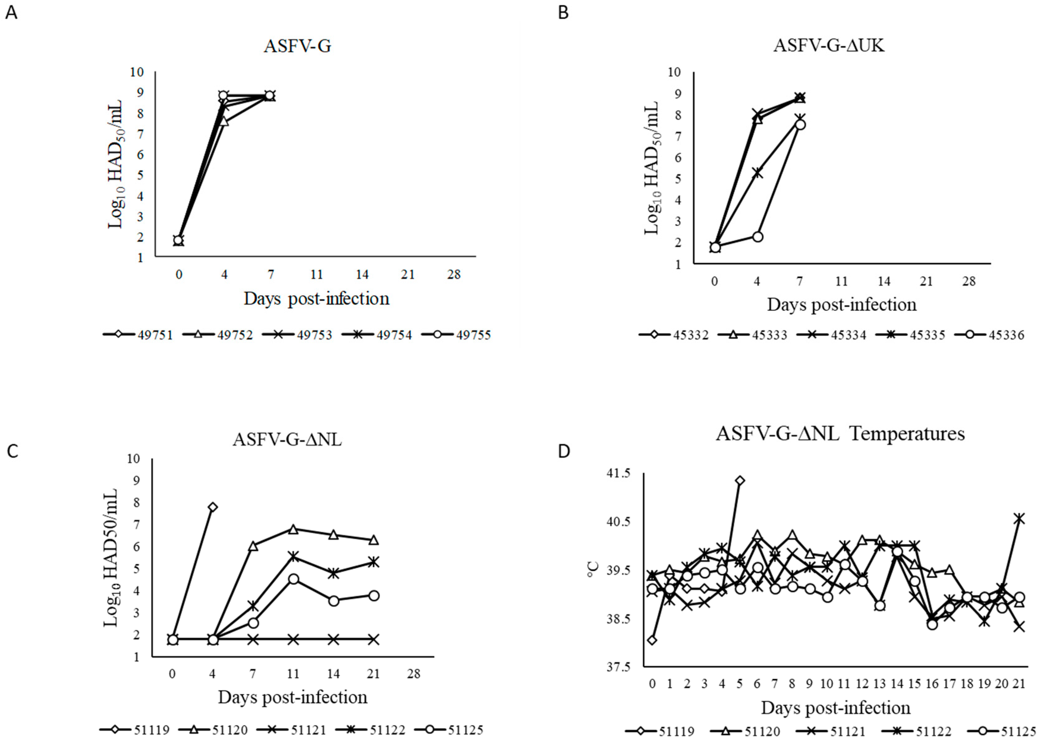 Viruses 11 00599 g005