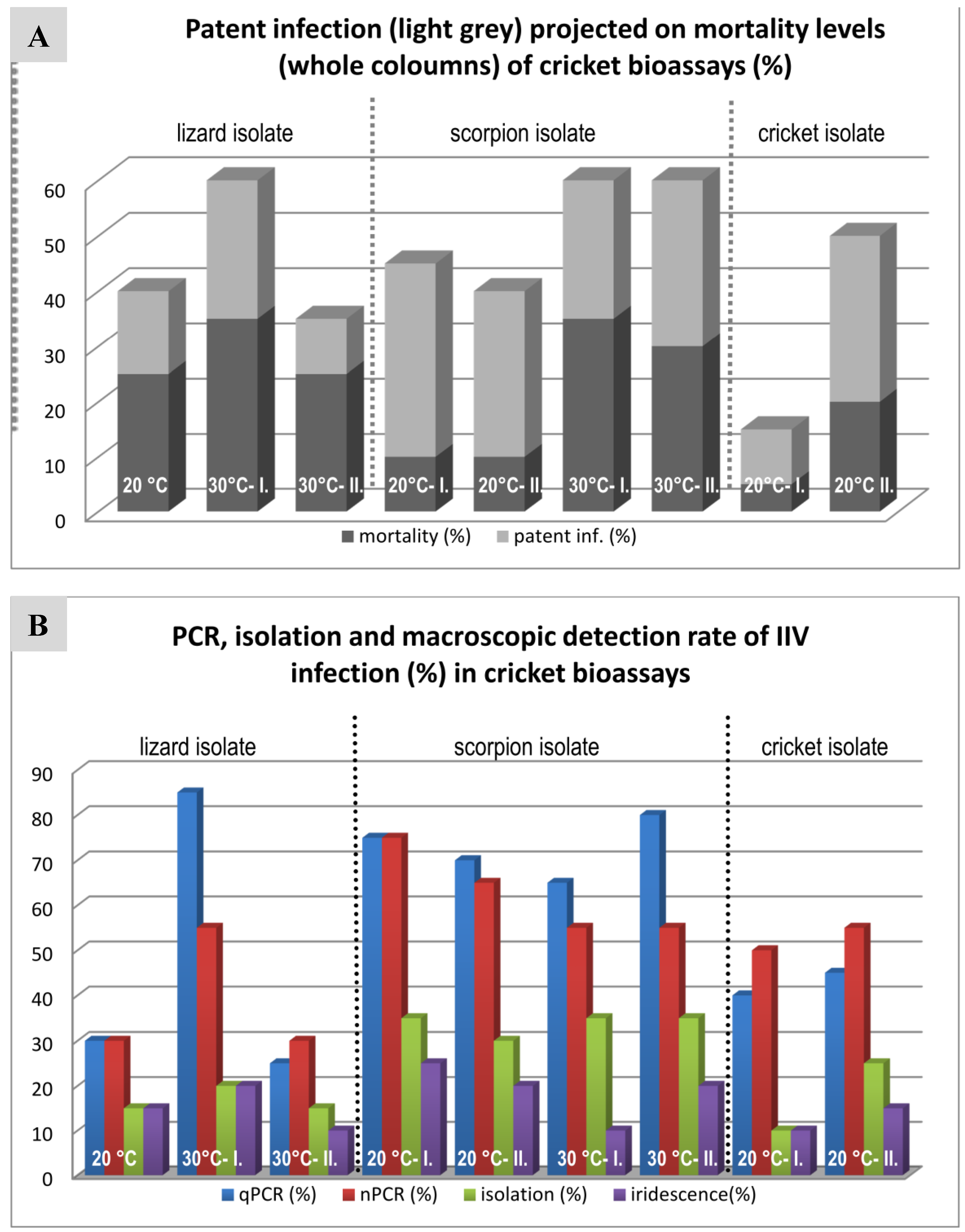 Viruses 11 00600 g005 Viruses 11 00600 g005