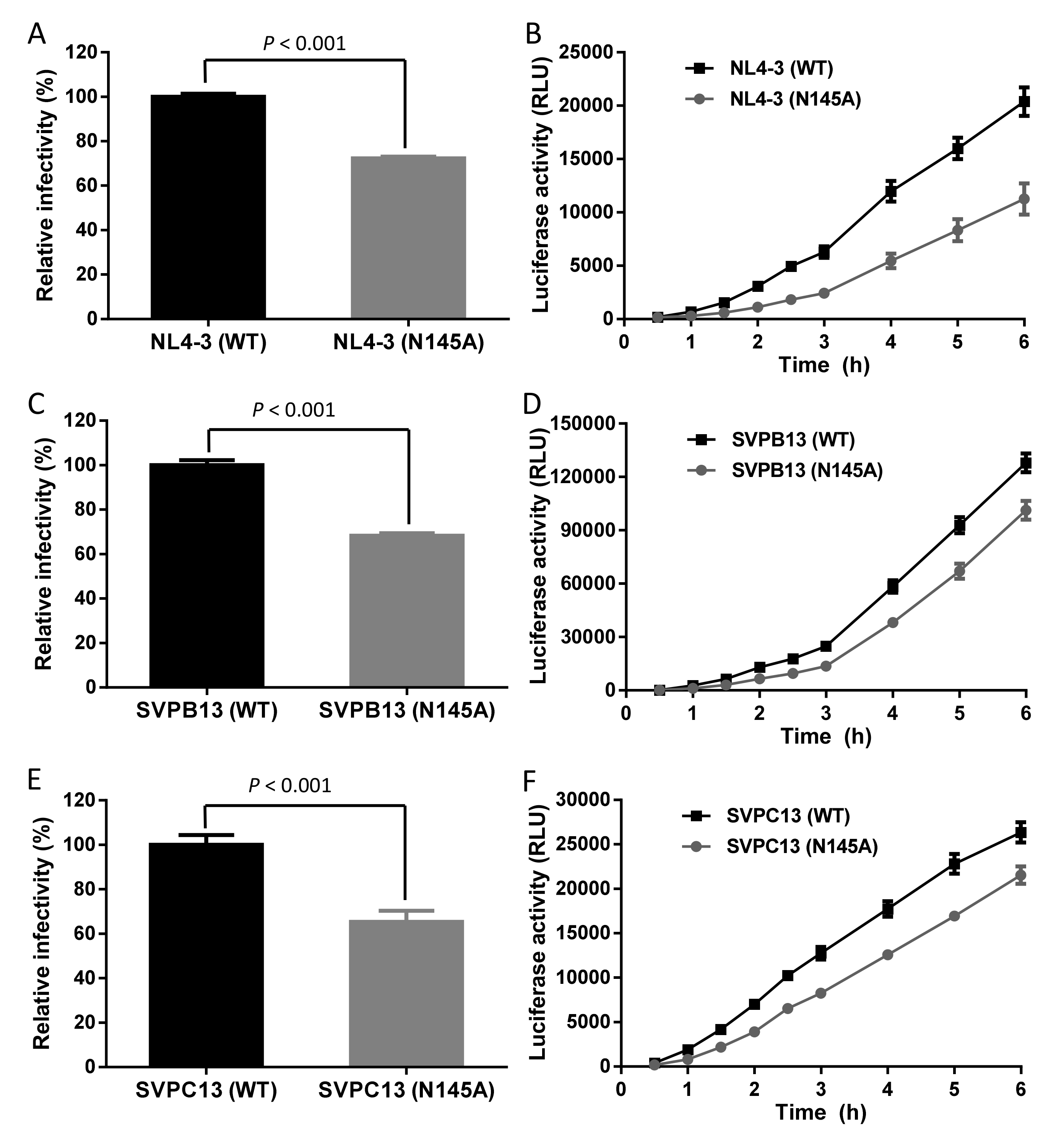 Viruses 11 00609 g002 Viruses 11 00609 g002
