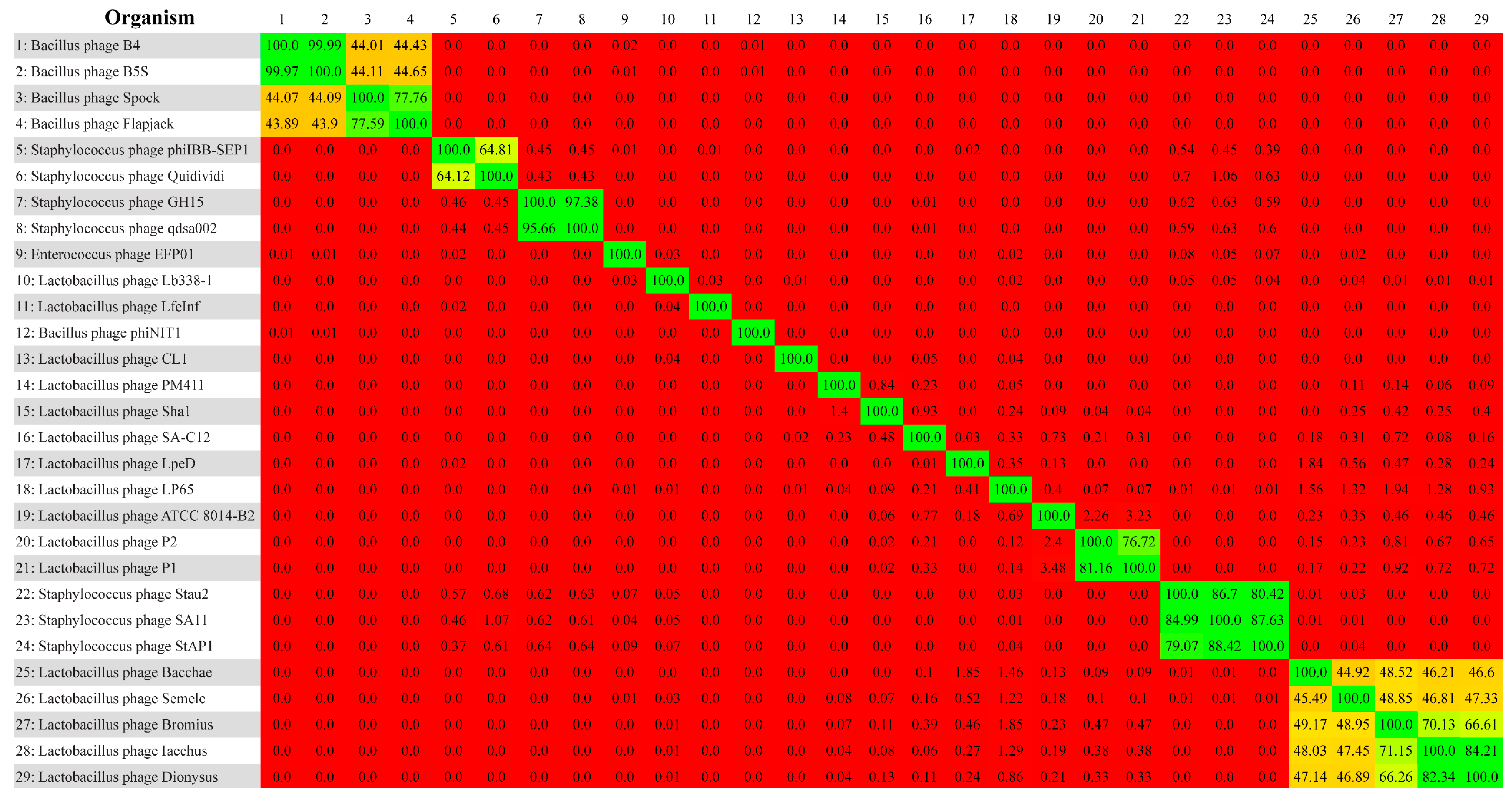 Viruses 11 00611 g002 Viruses 11 00611 g002