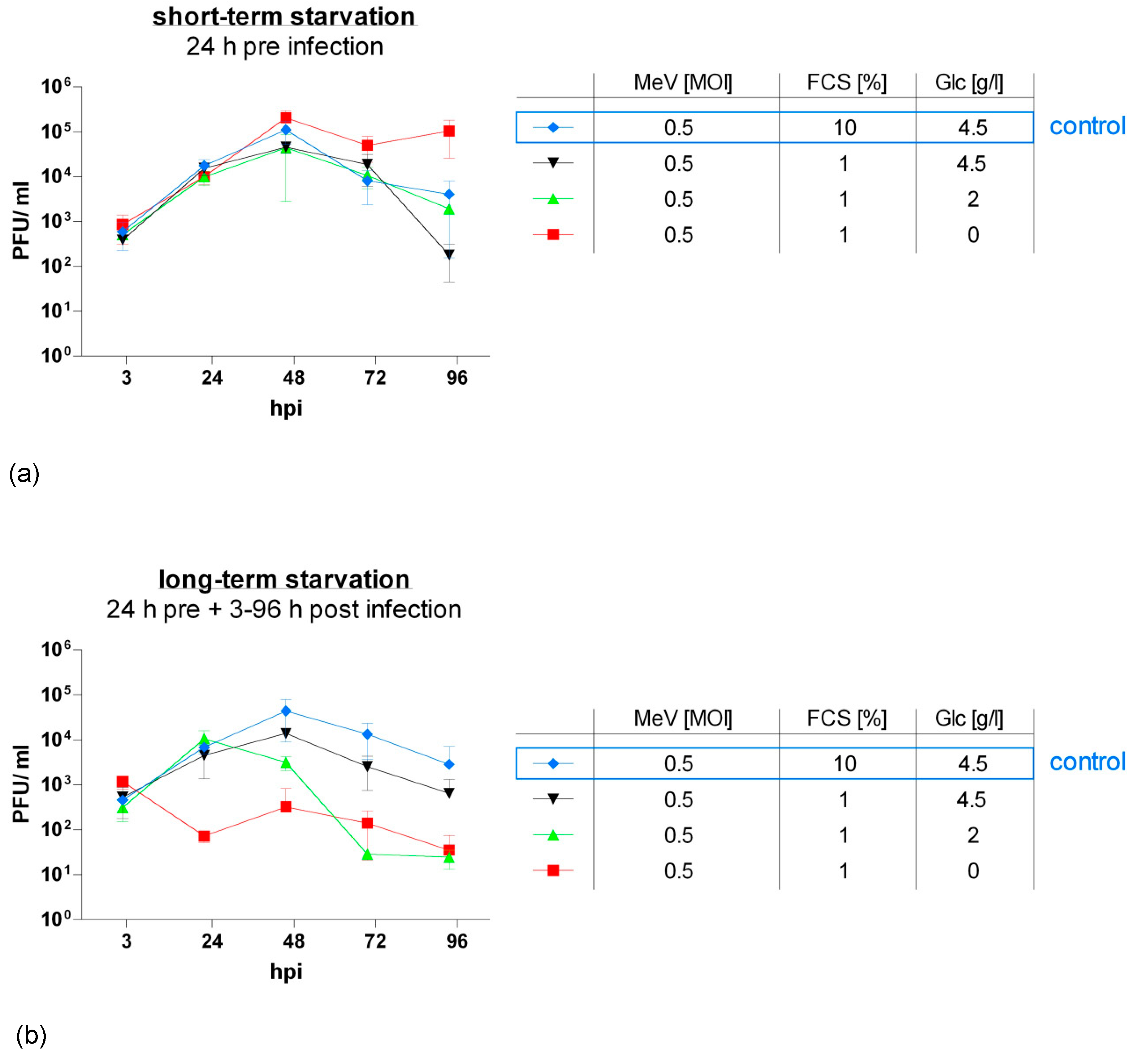 Viruses 11 00614 g005 Viruses 11 00614 g005