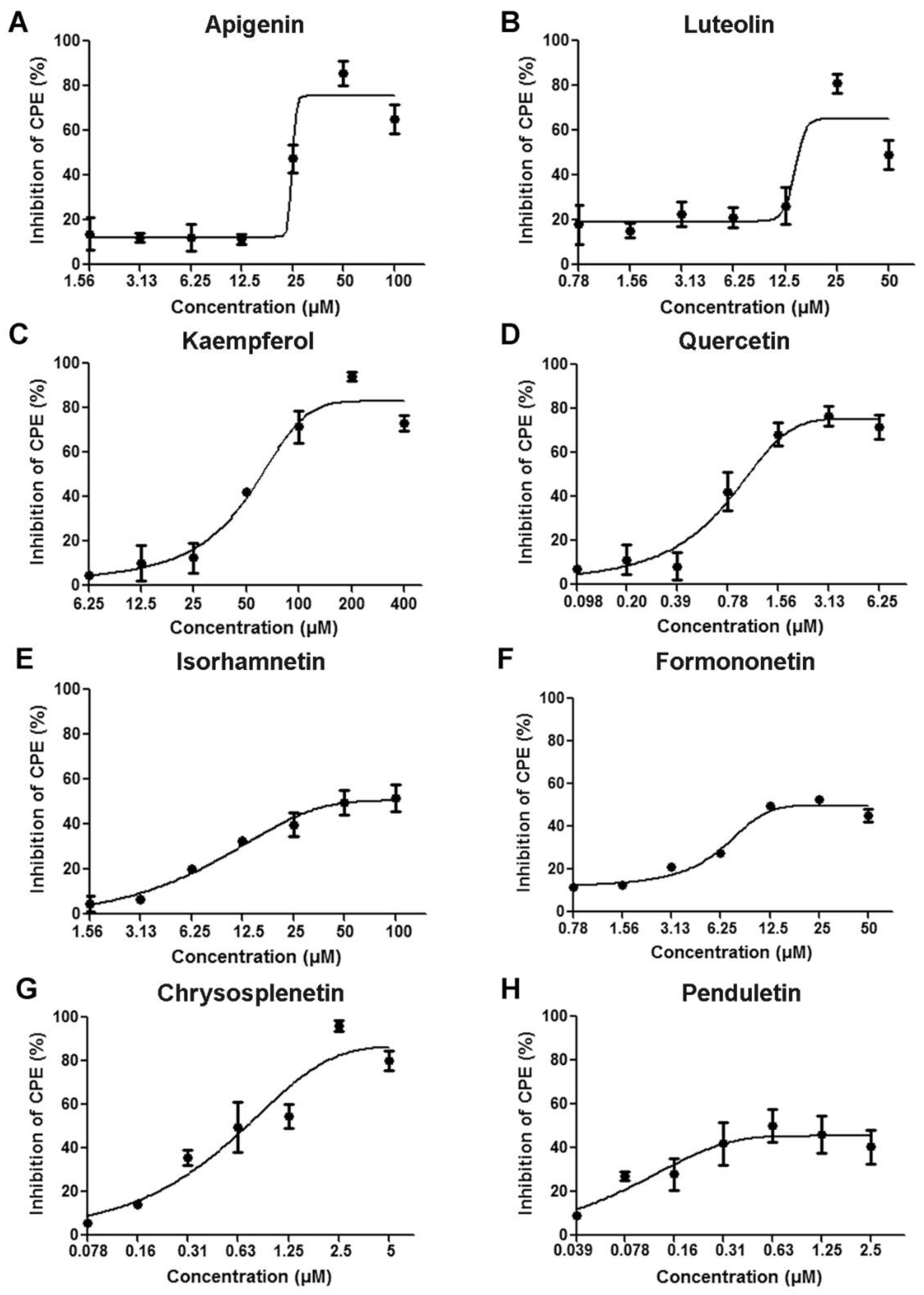 Viruses 11 00625 g002 Viruses 11 00625 g002