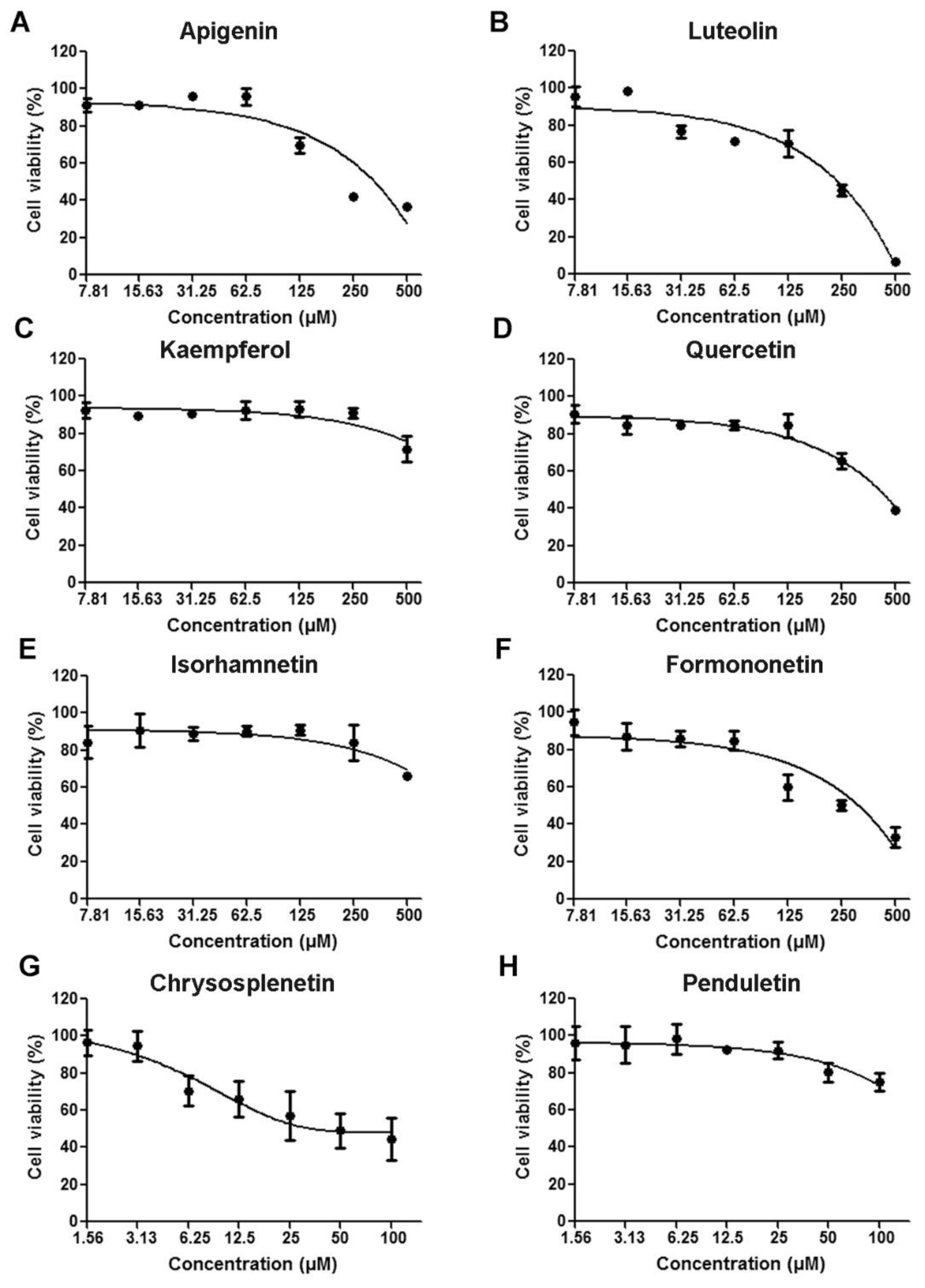 Viruses 11 00625 g003 Viruses 11 00625 g003