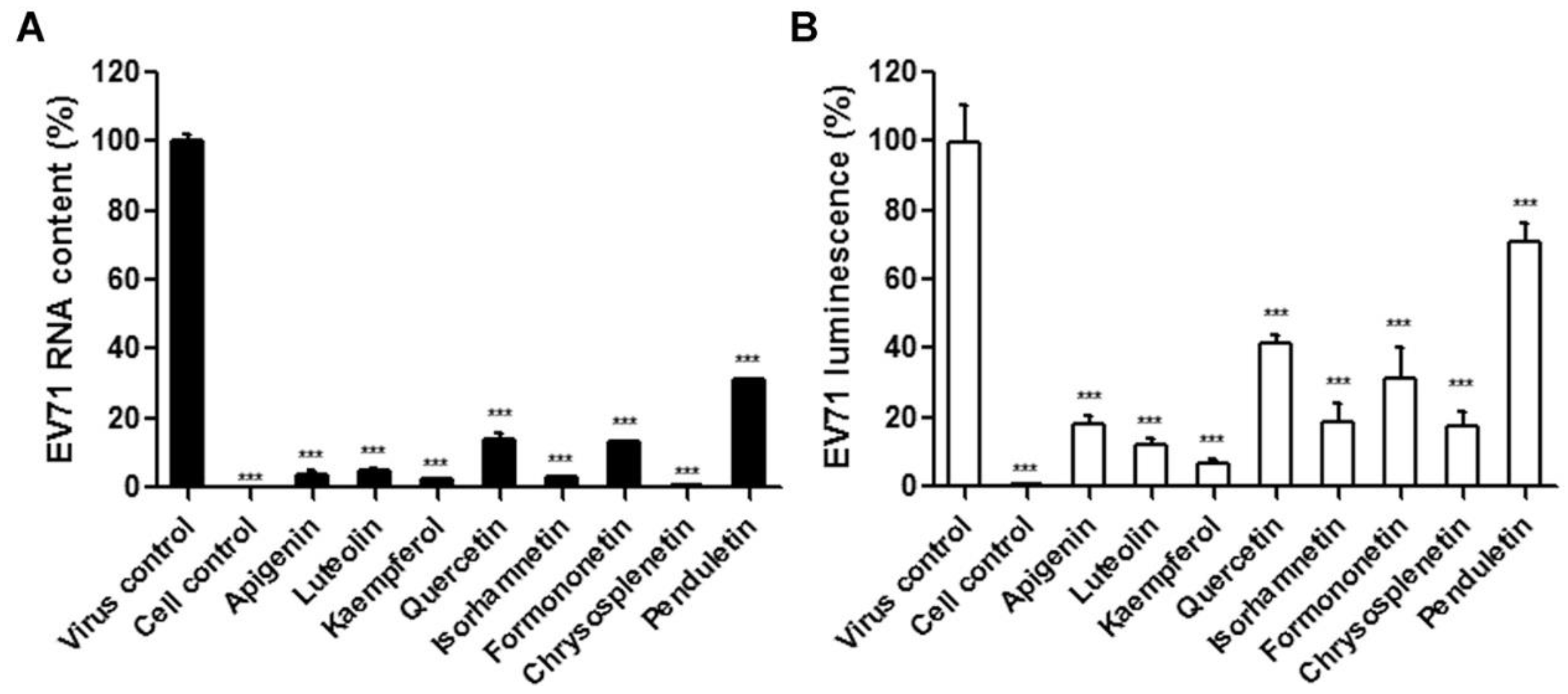 Viruses 11 00625 g004 Viruses 11 00625 g004