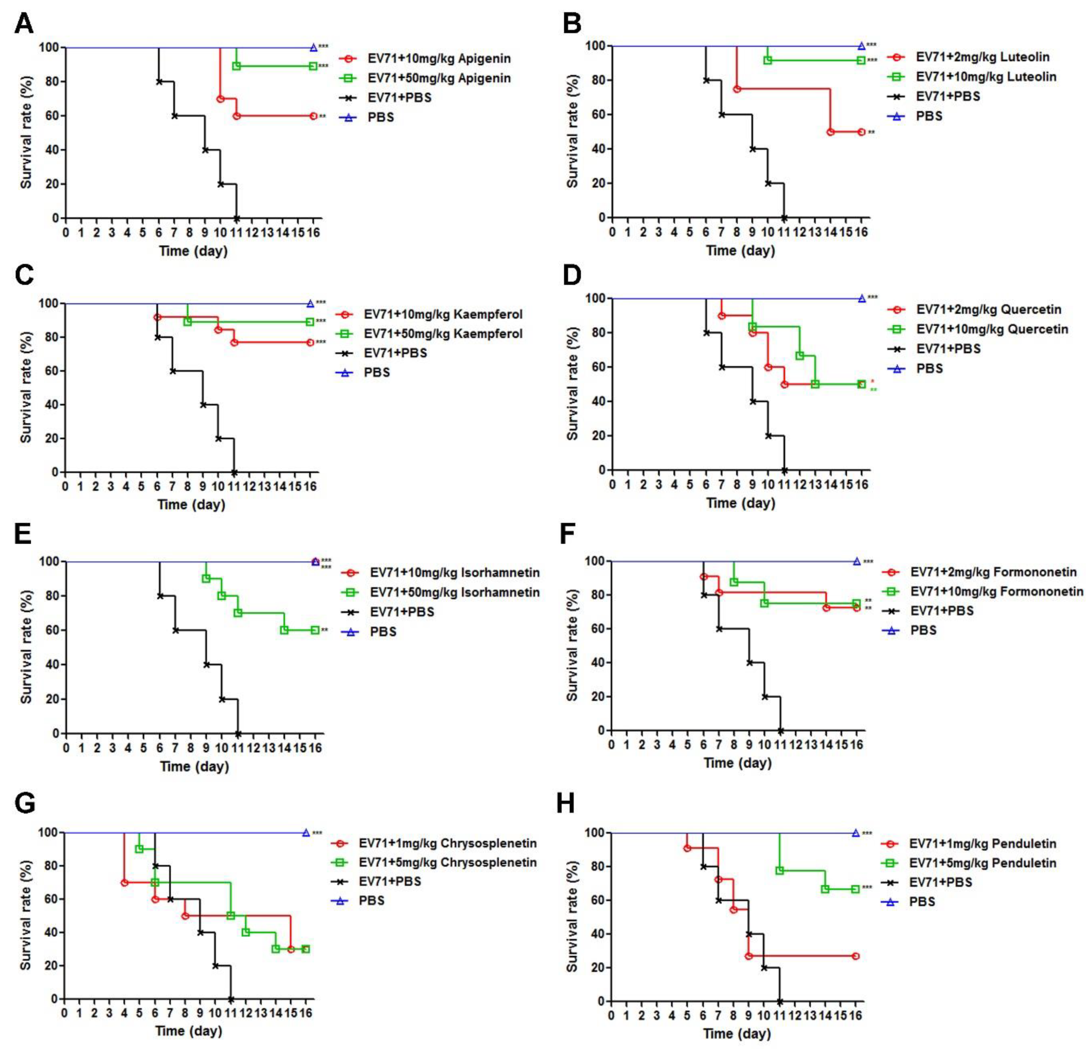 Viruses 11 00625 g005 Viruses 11 00625 g005