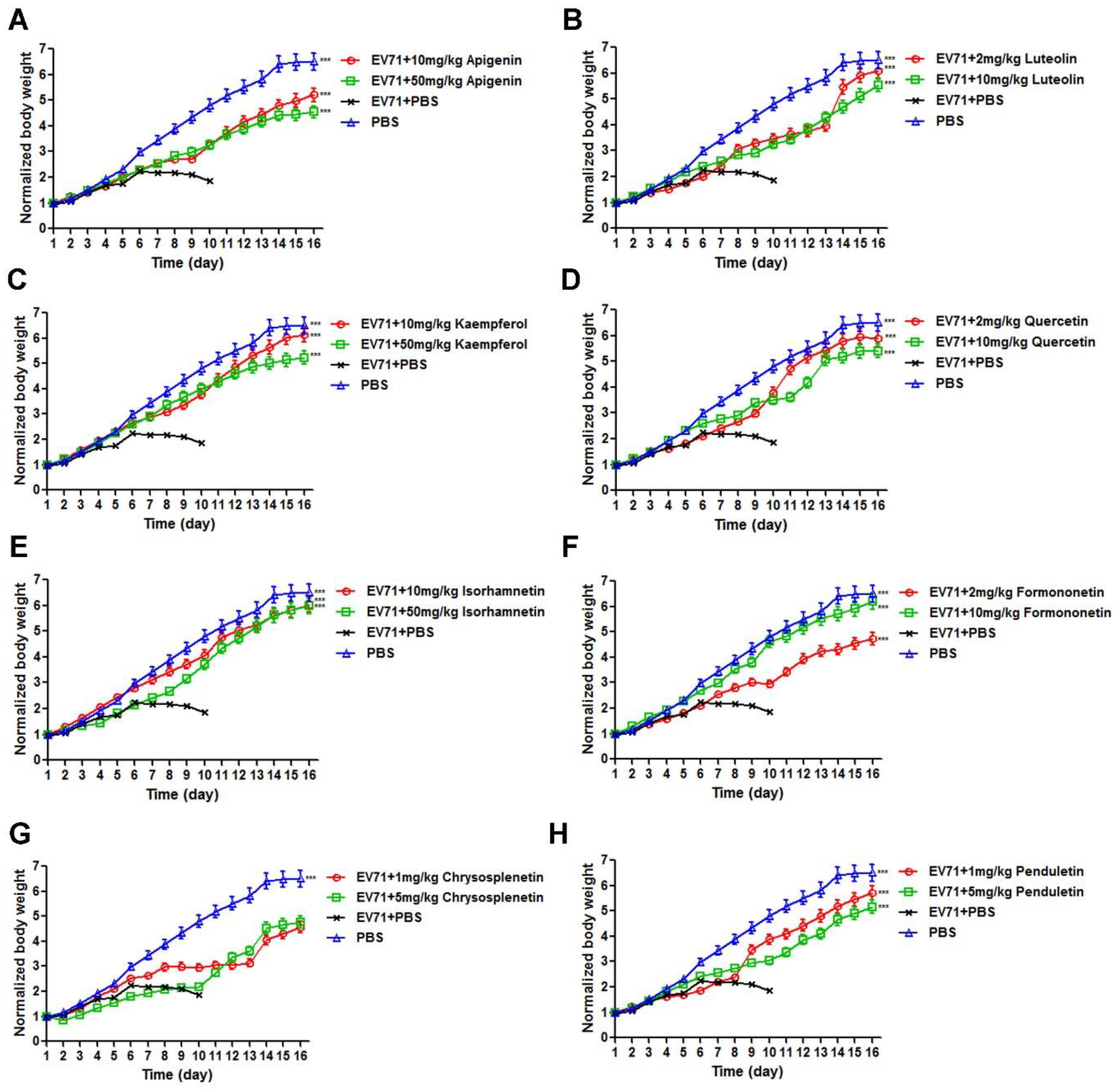 Viruses 11 00625 g007 Viruses 11 00625 g007